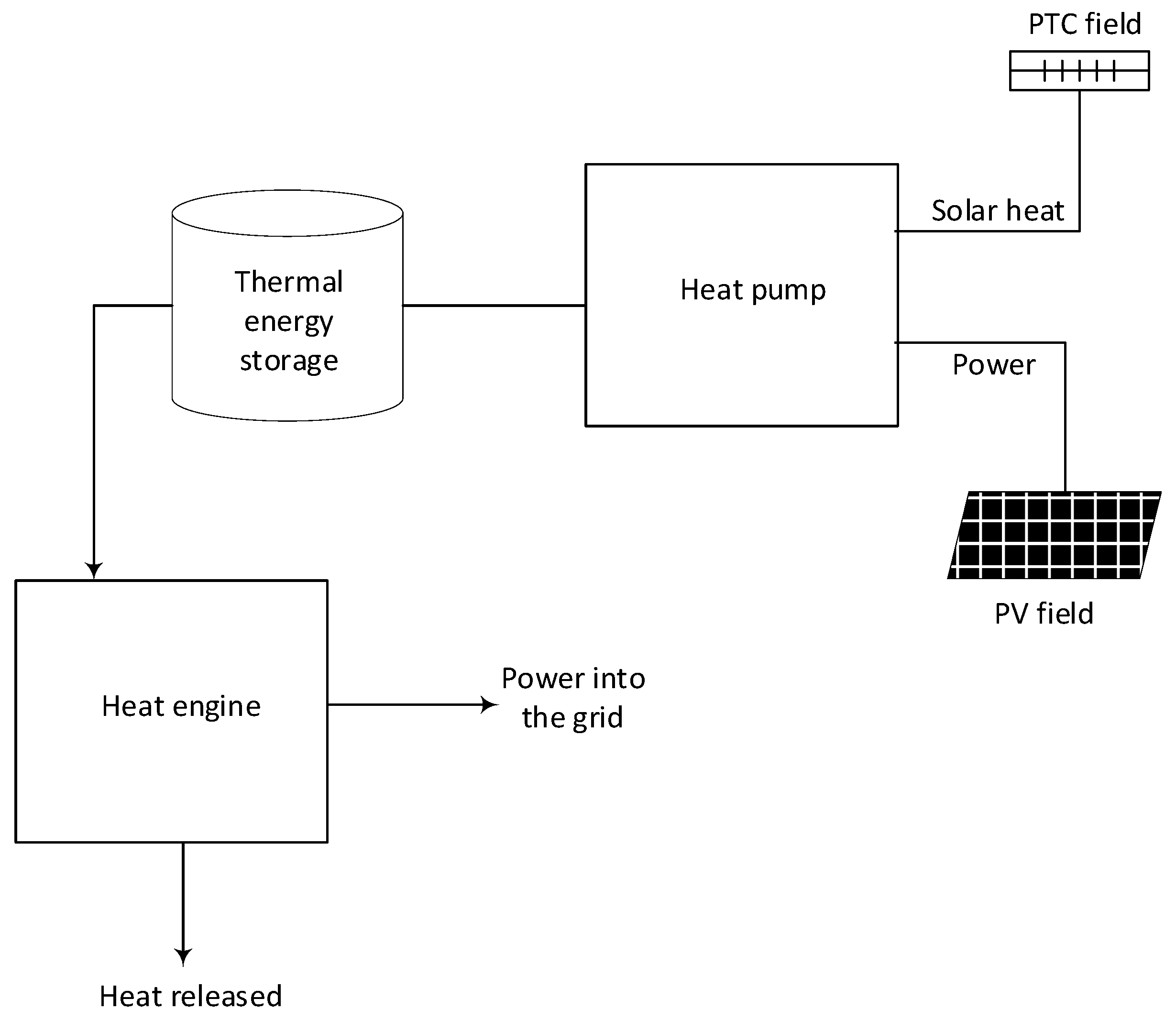 Applsci 13 09532 g002