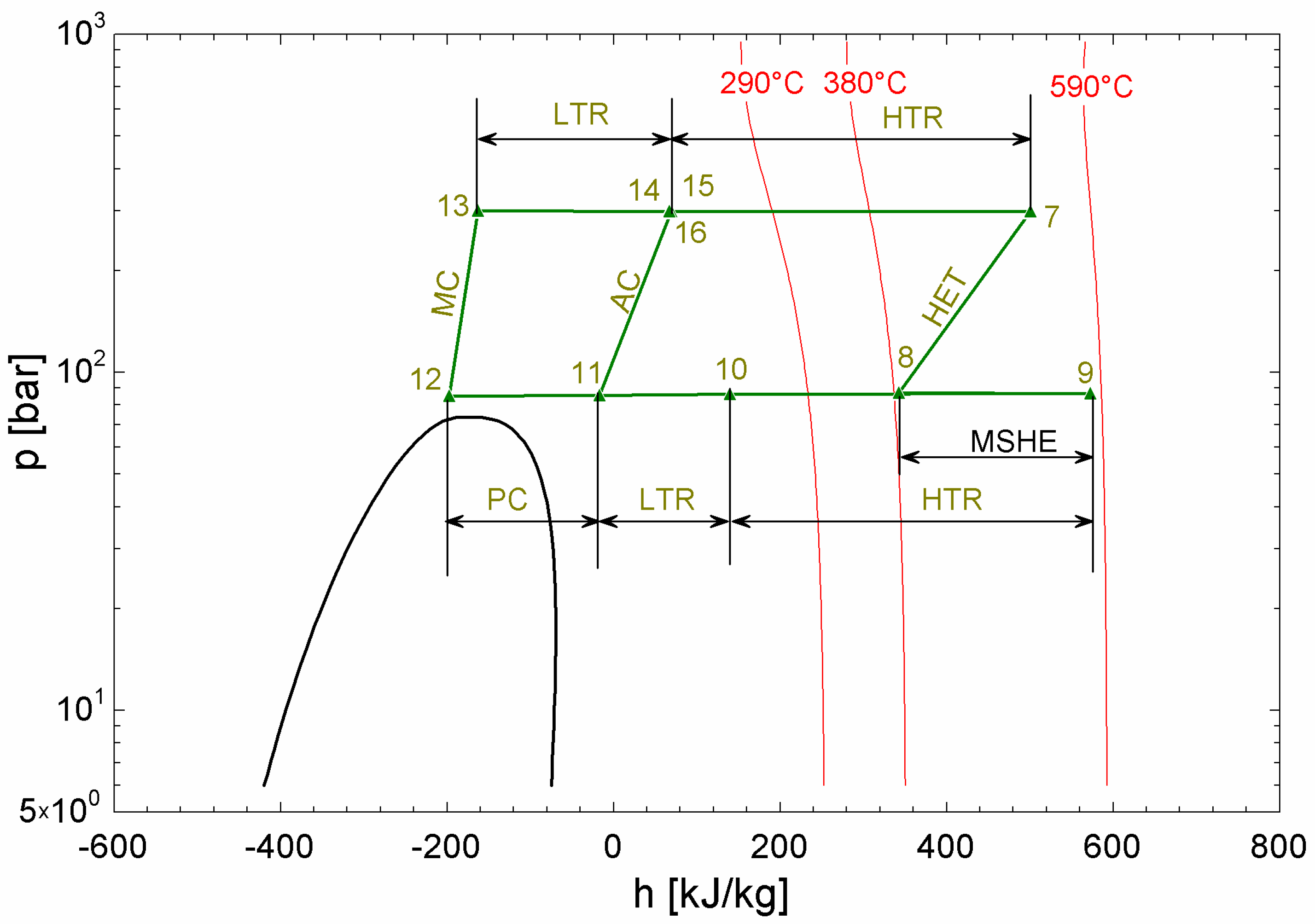 Applsci 13 09532 g005