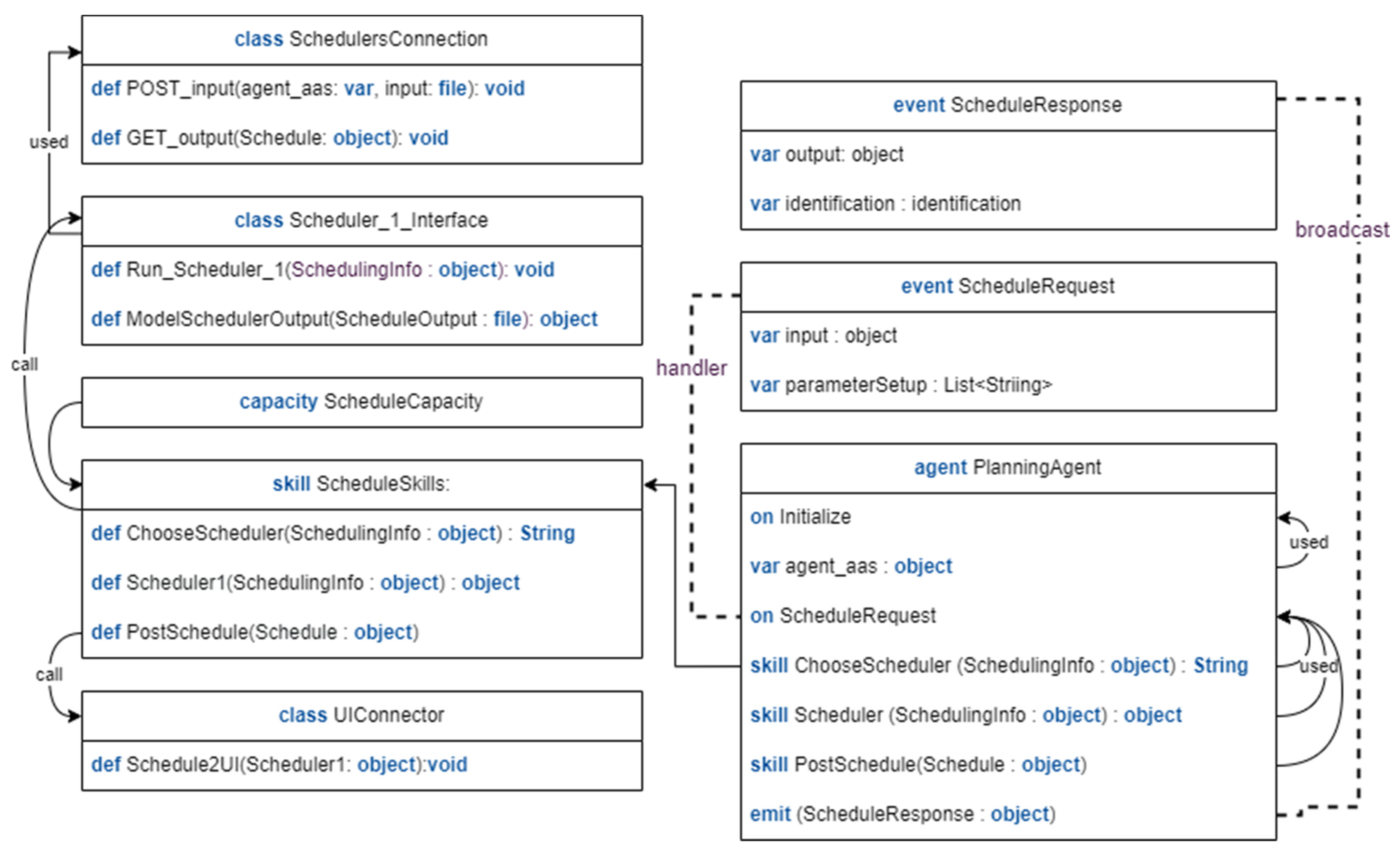 Applsci 13 09540 g005