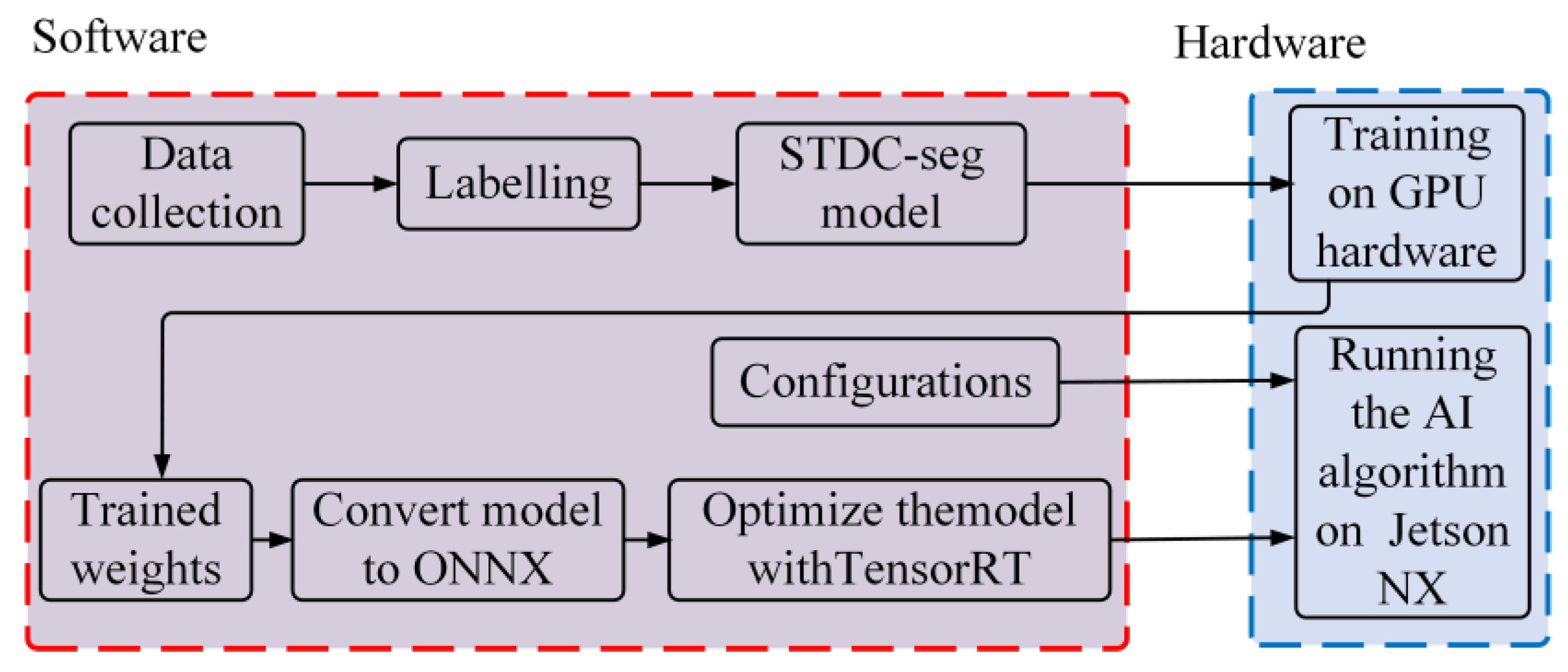 Applsci 13 09544 g004