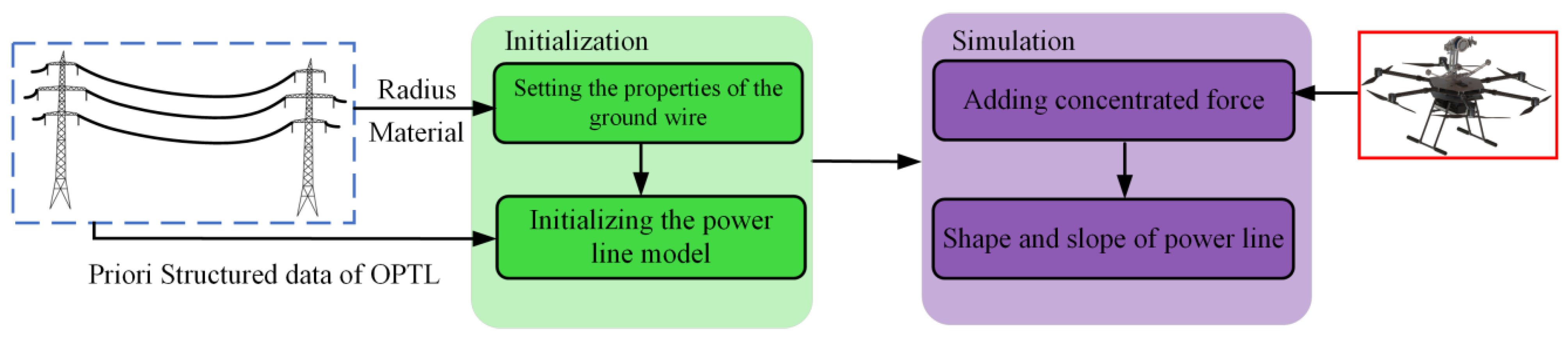 Applsci 13 09544 g008
