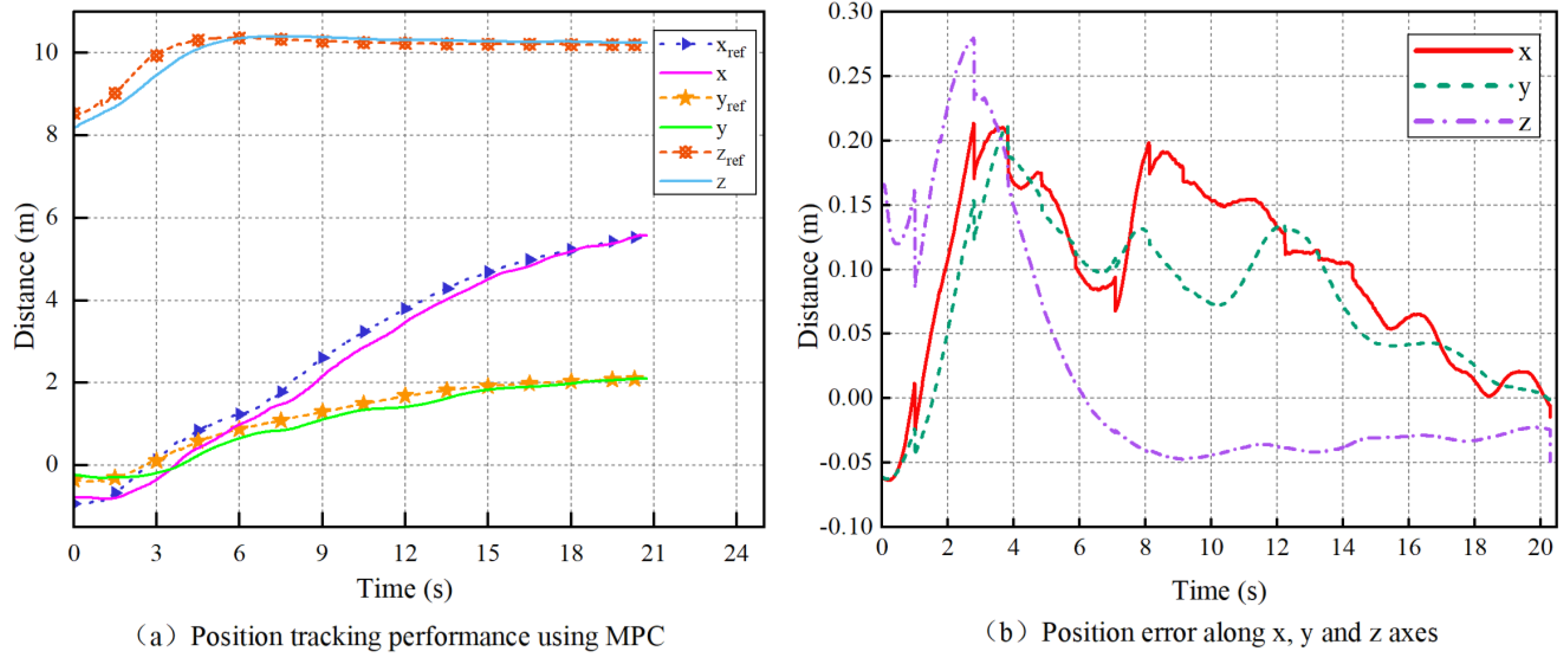 Applsci 13 09544 g013