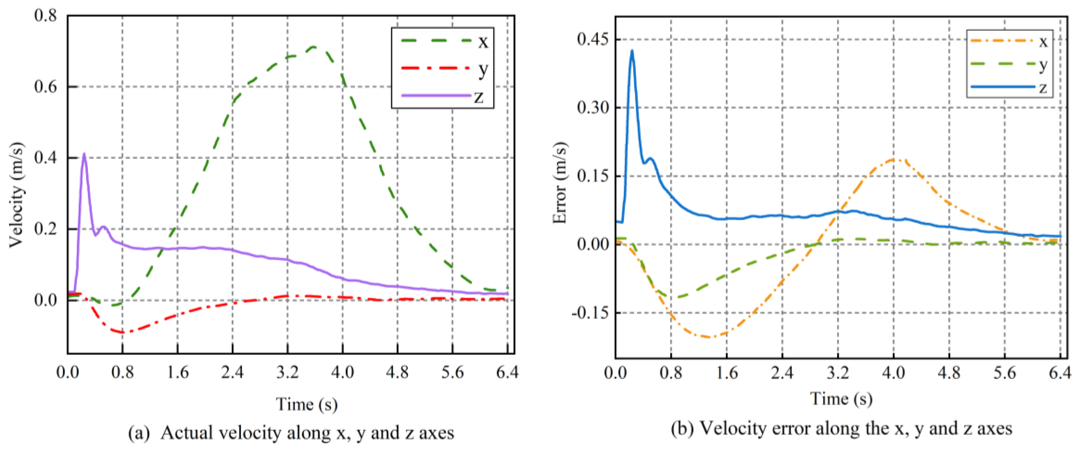 Applsci 13 09544 g020