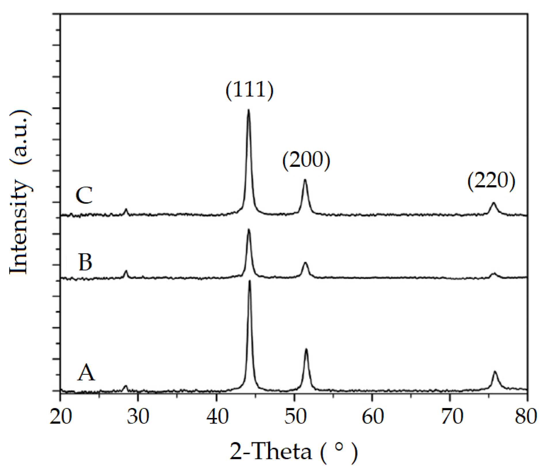 Applsci 13 09548 g004