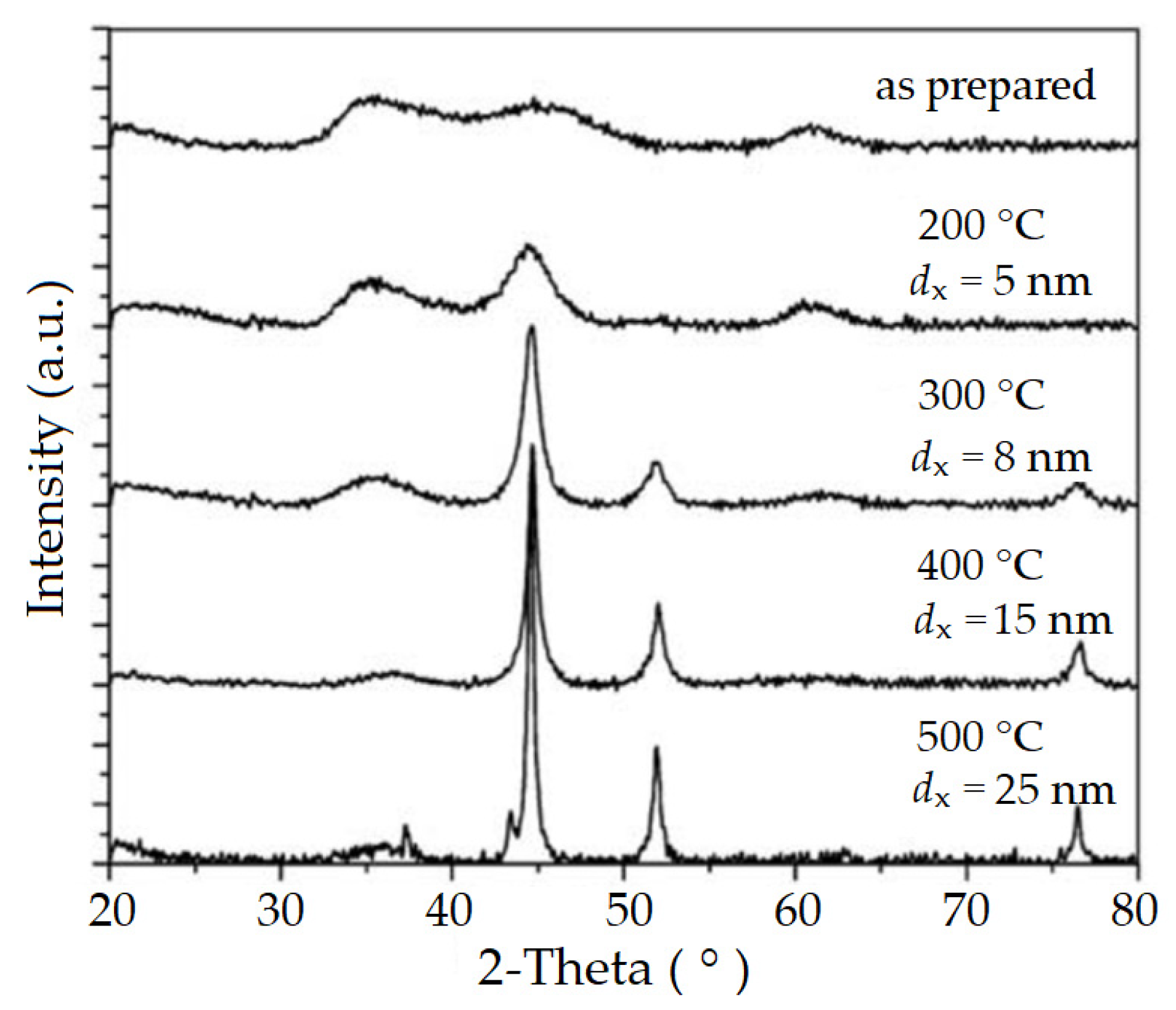 Applsci 13 09548 g006