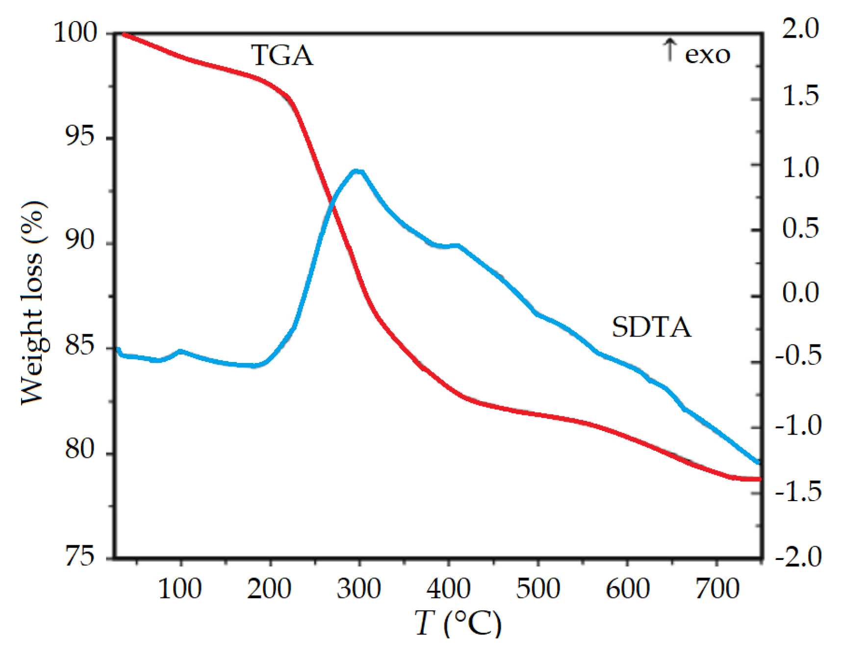 Applsci 13 09548 g008