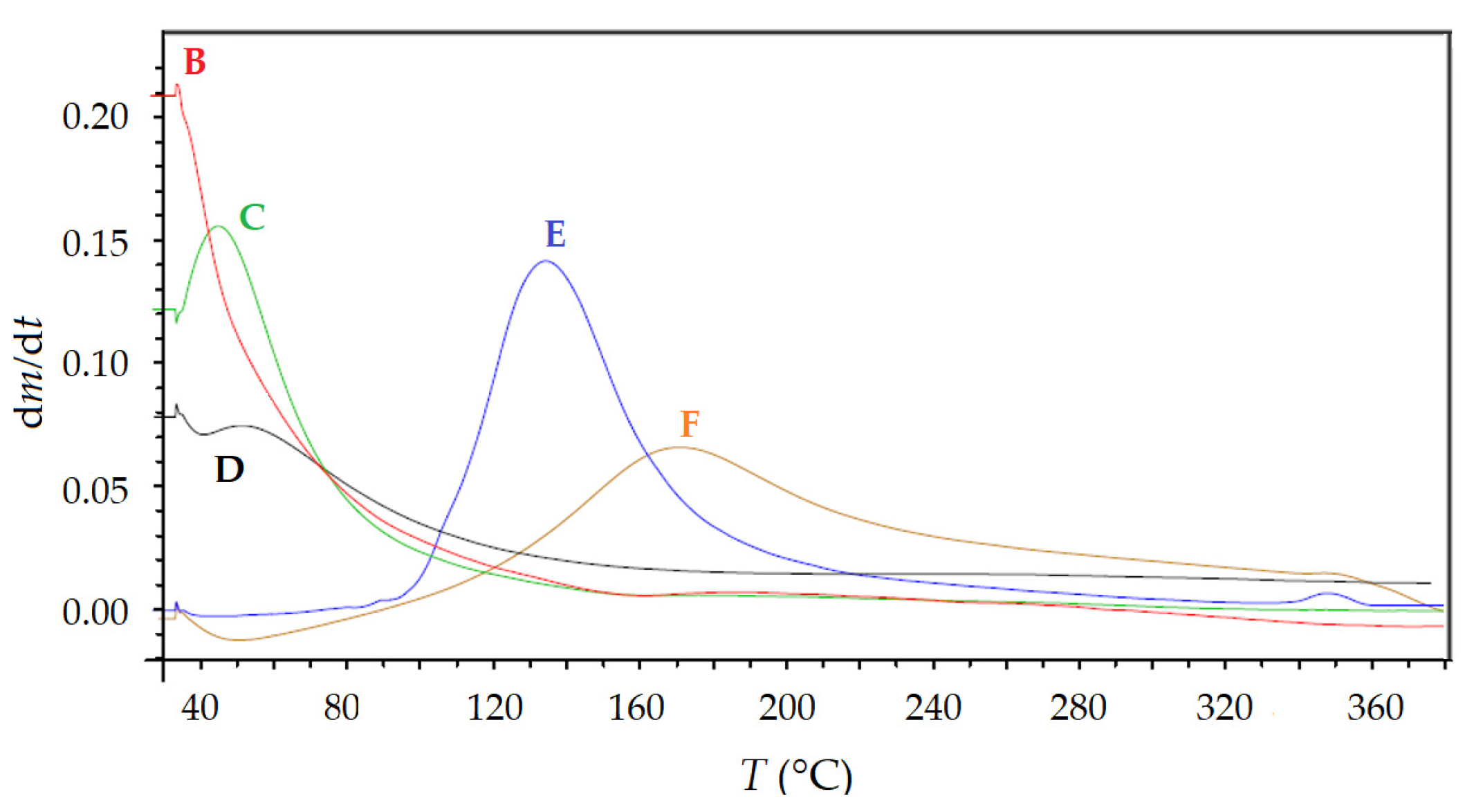 Applsci 13 09548 g012