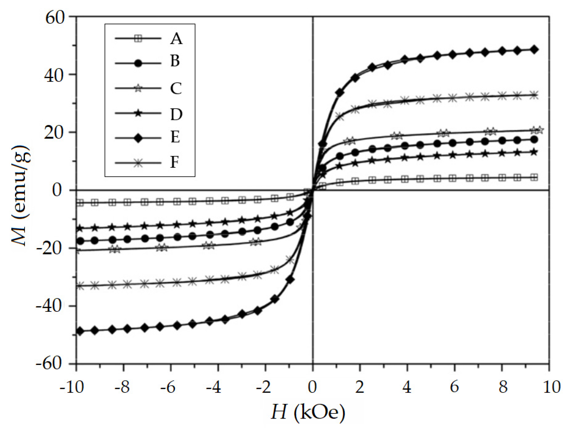 Applsci 13 09548 g024