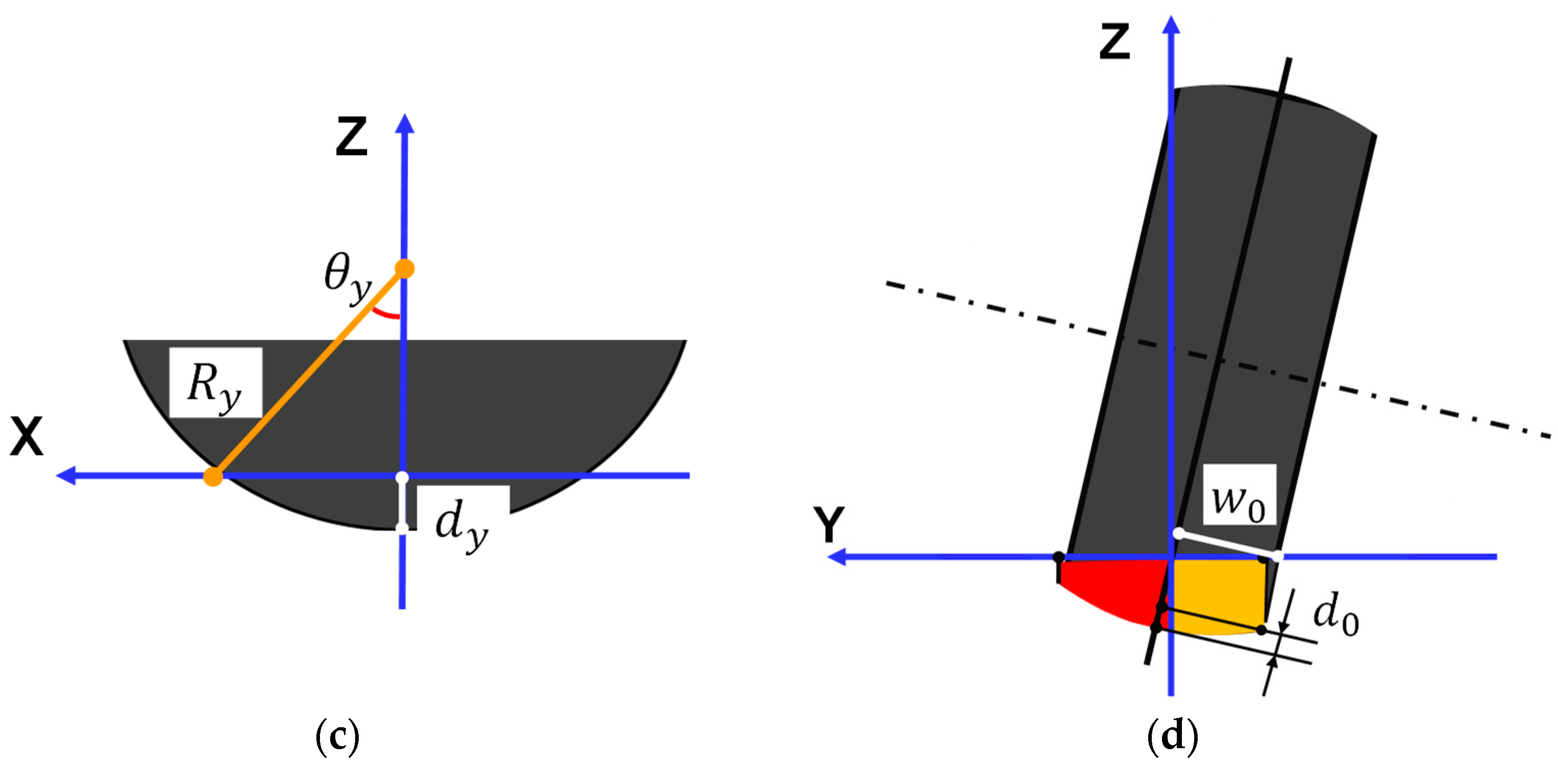 Applsci 13 09550 g002b