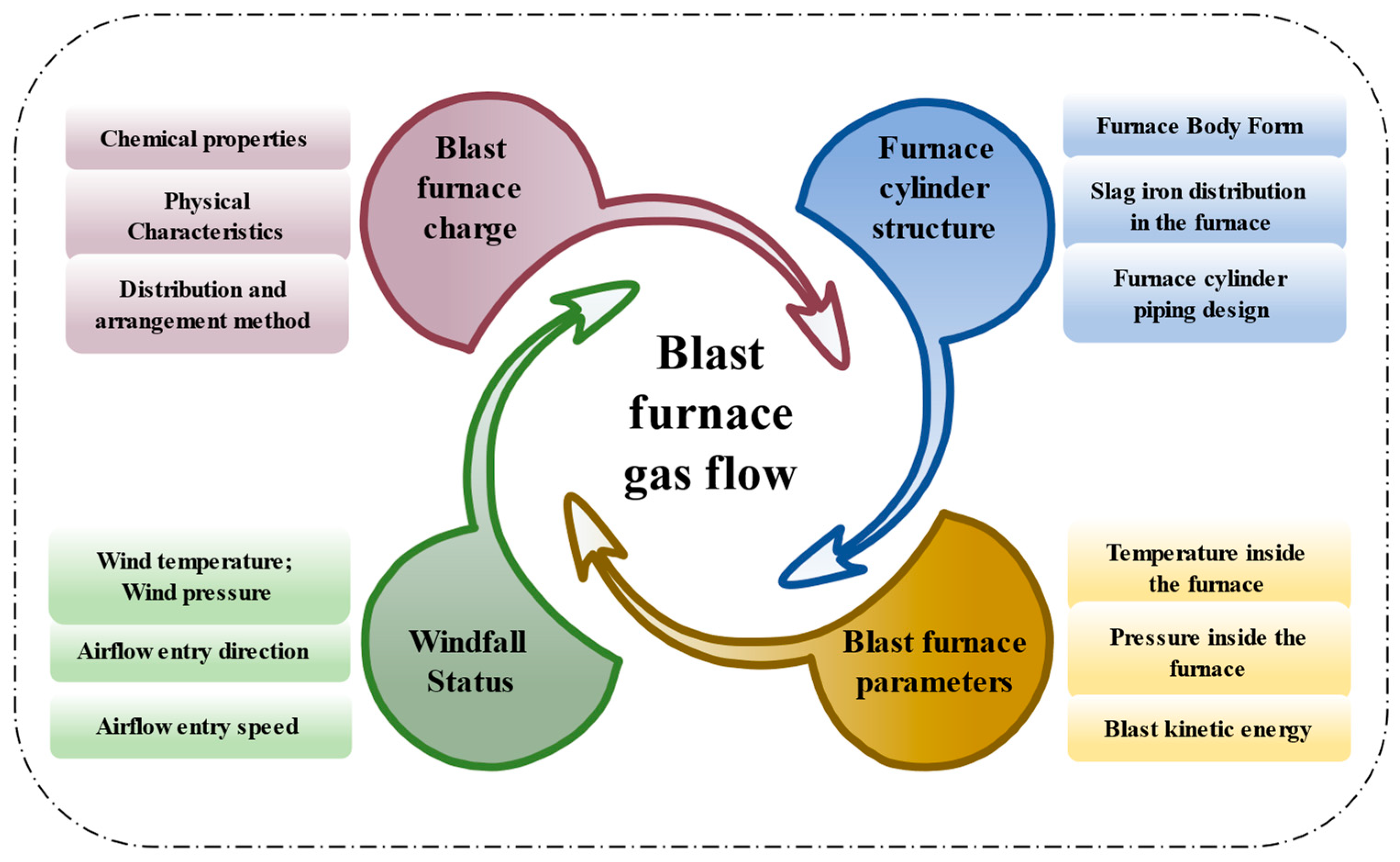 Applsci 13 09556 g004