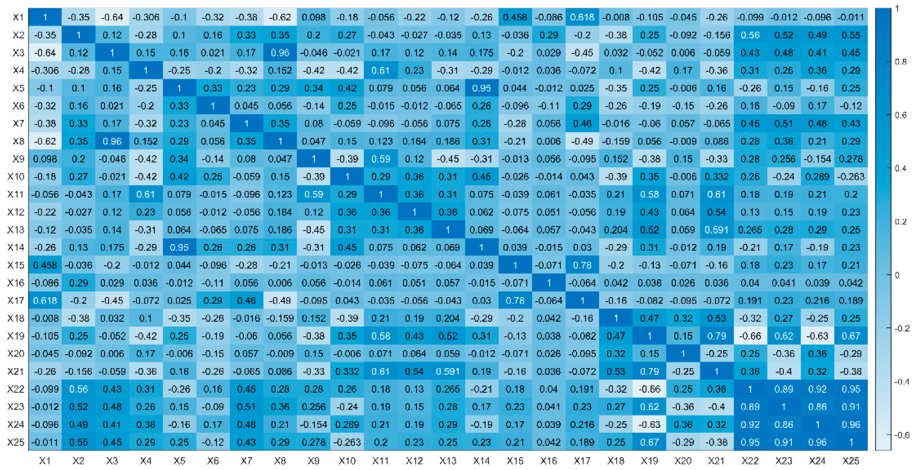 Applsci 13 09556 g005