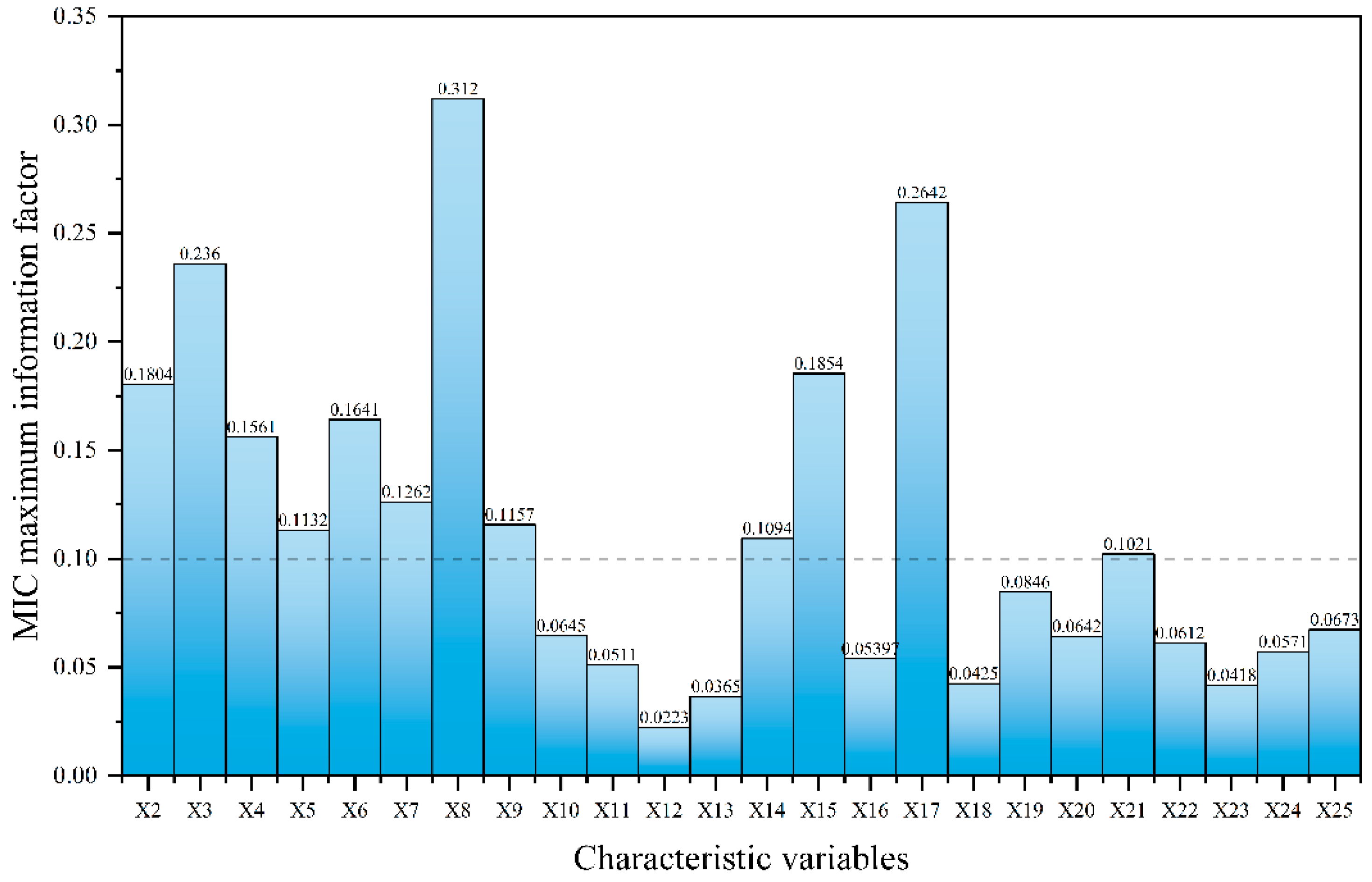 Applsci 13 09556 g006