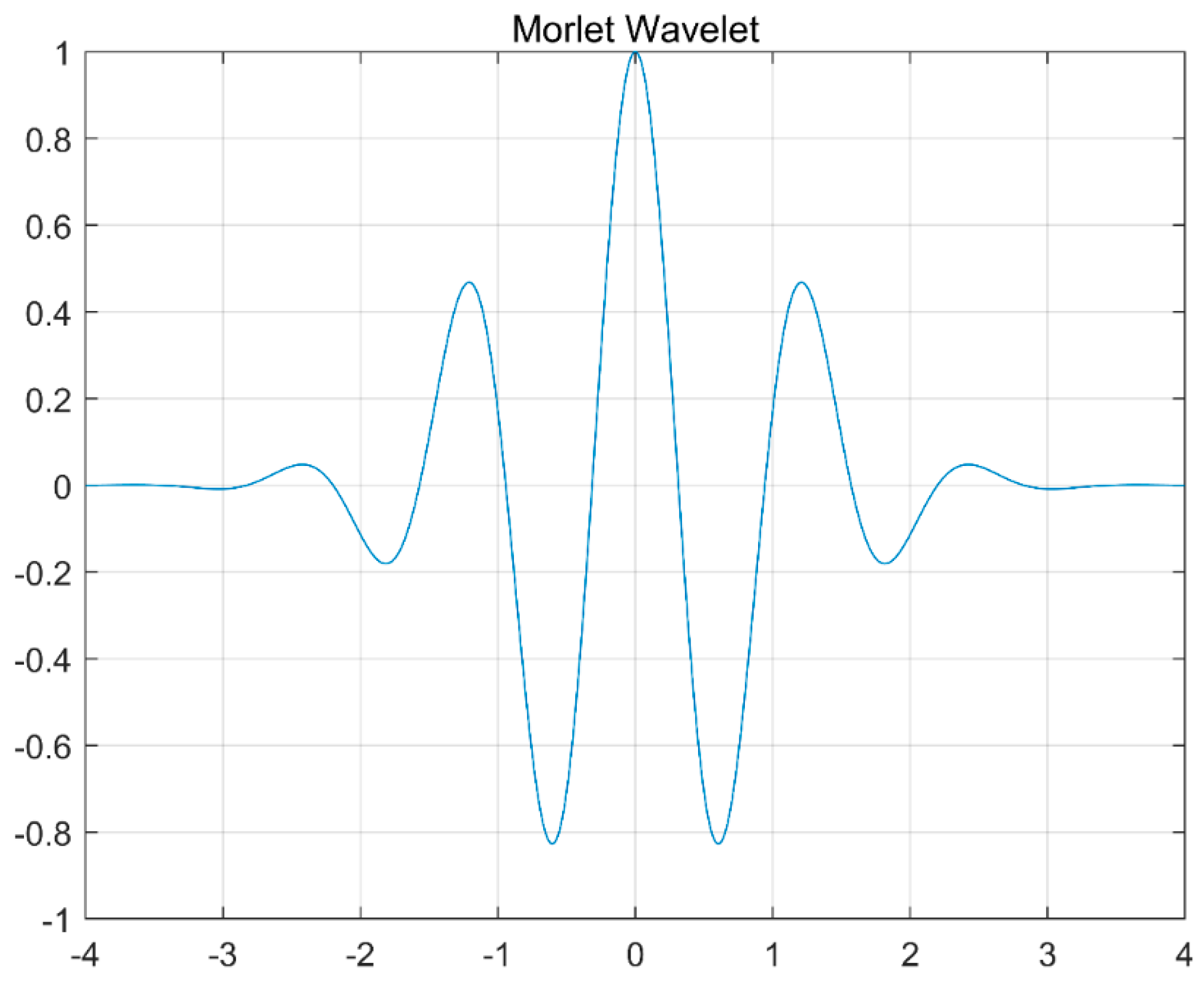 Applsci 13 09556 g008