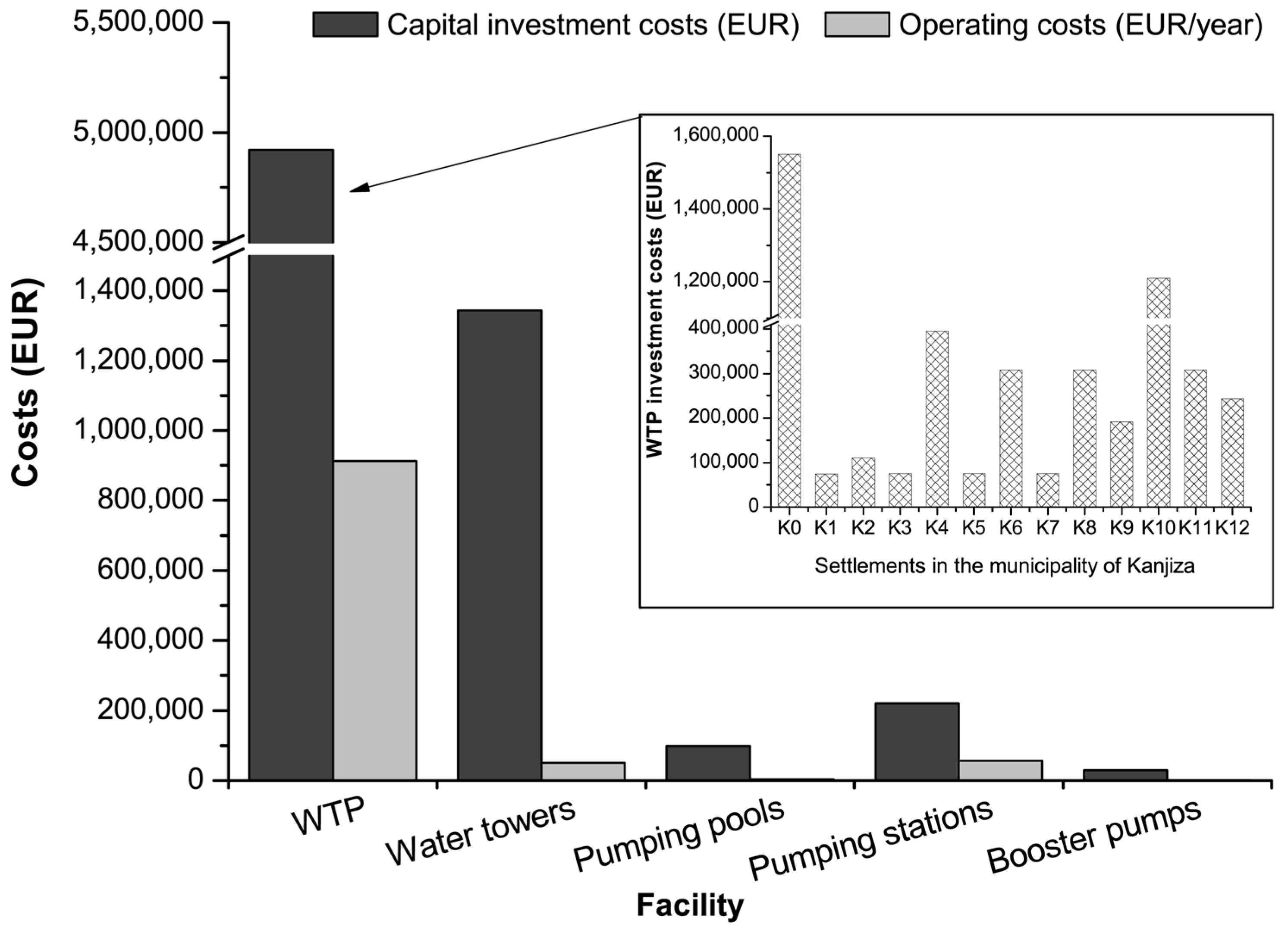 Applsci 13 09557 g008