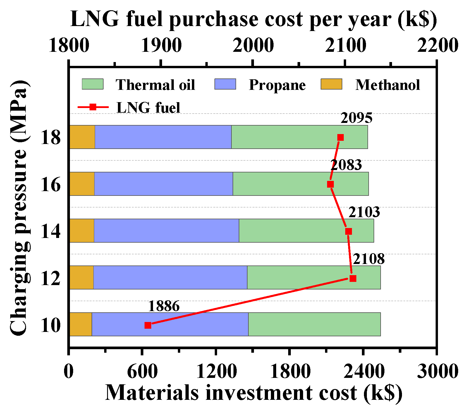 Applsci 13 09559 g003