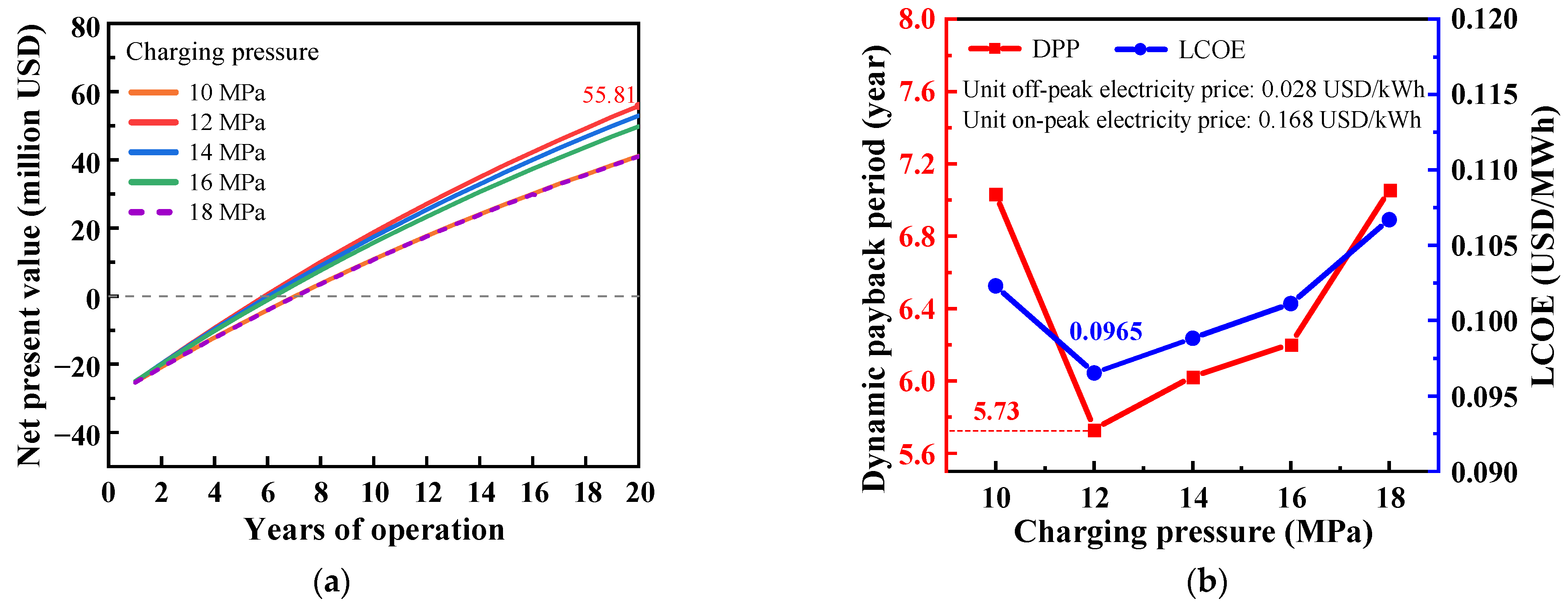 Applsci 13 09559 g005