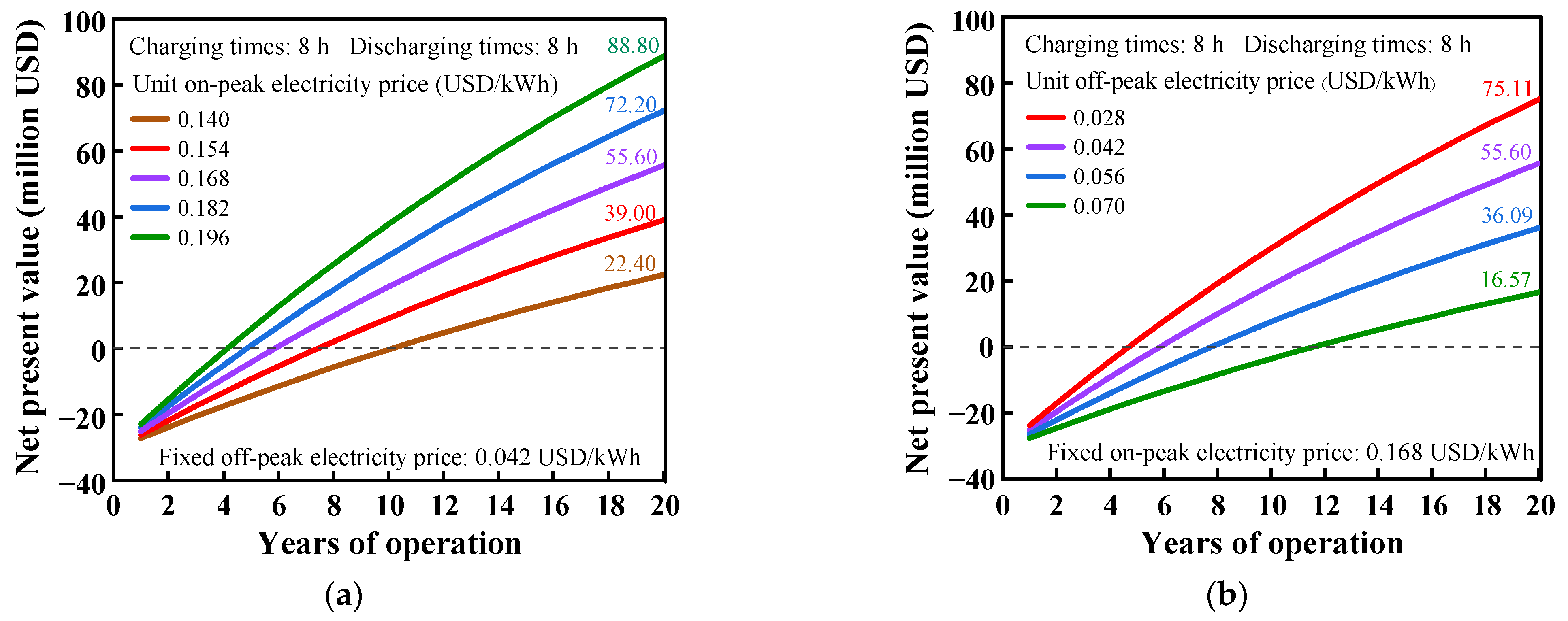 Applsci 13 09559 g009