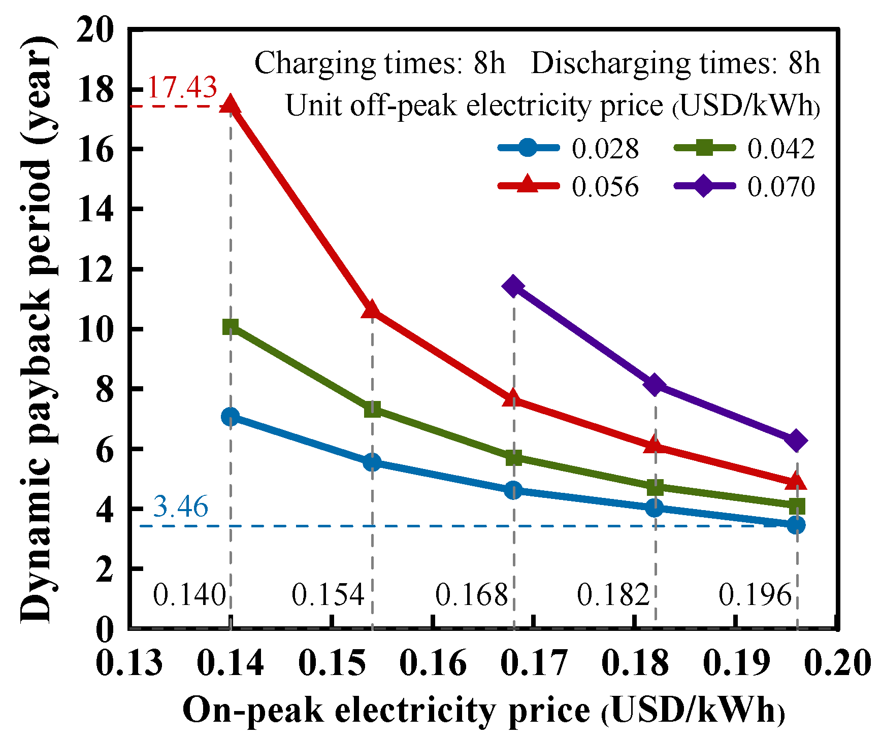Applsci 13 09559 g010