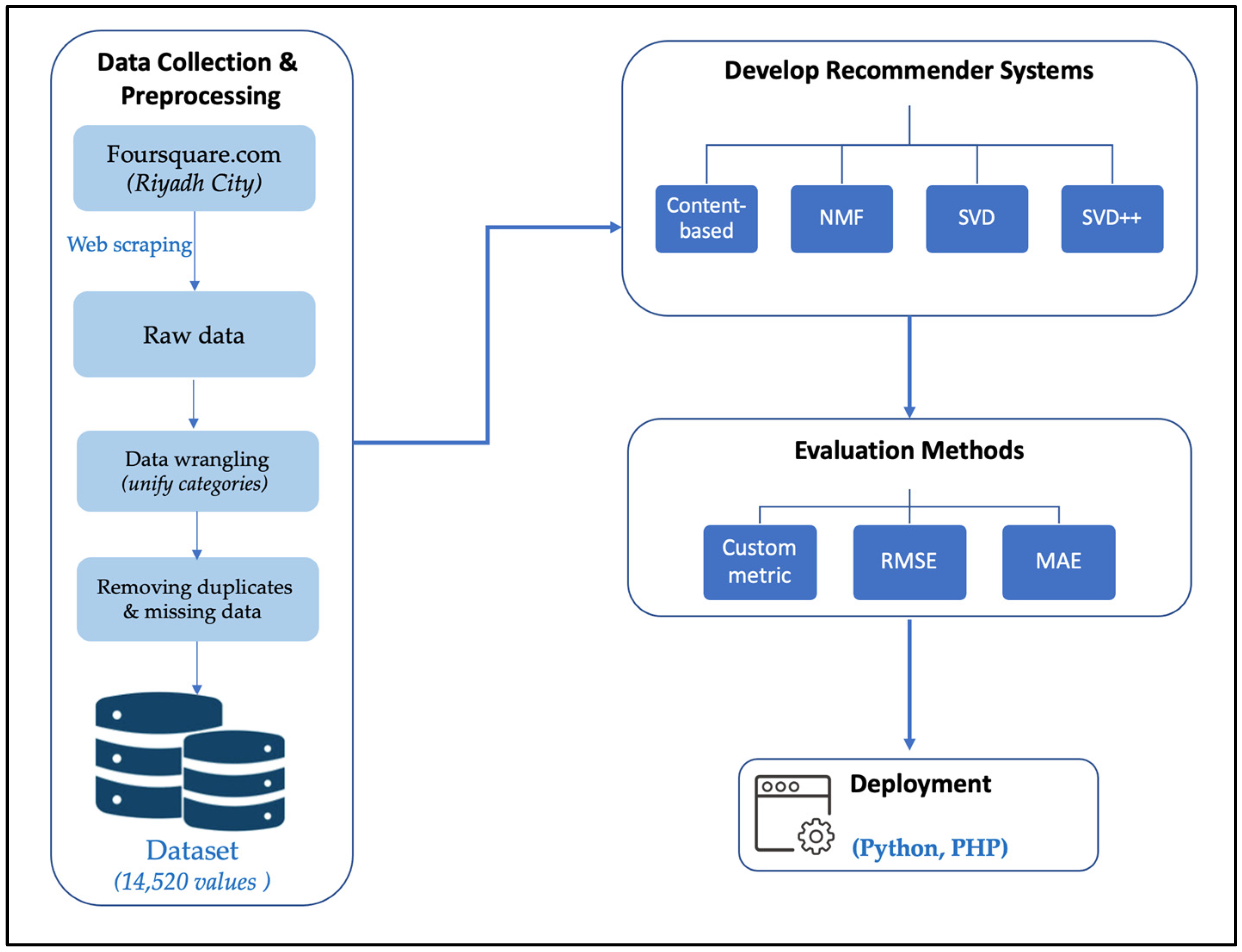 Applsci 13 09574 g001