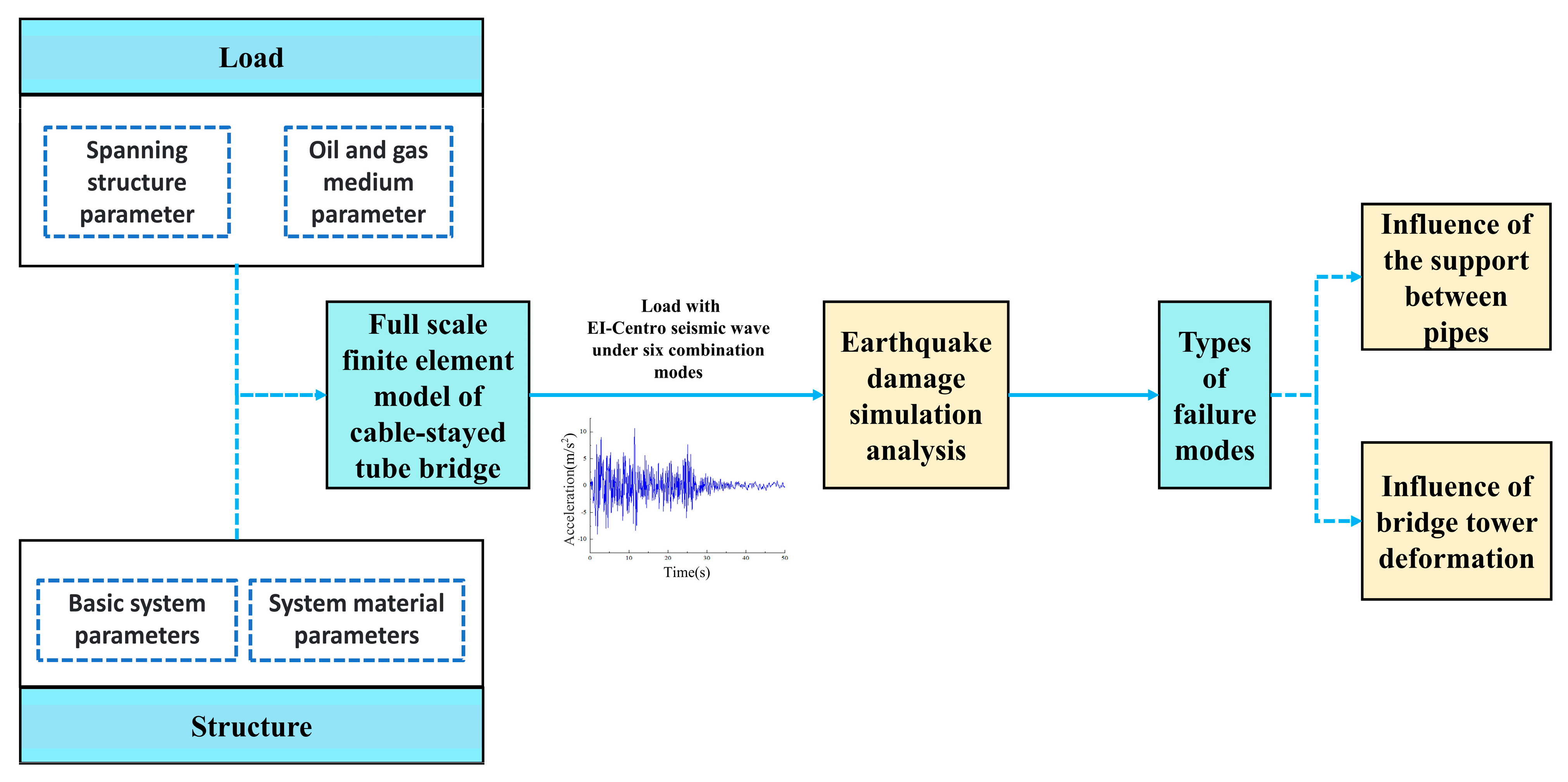 Applsci 13 09583 g002