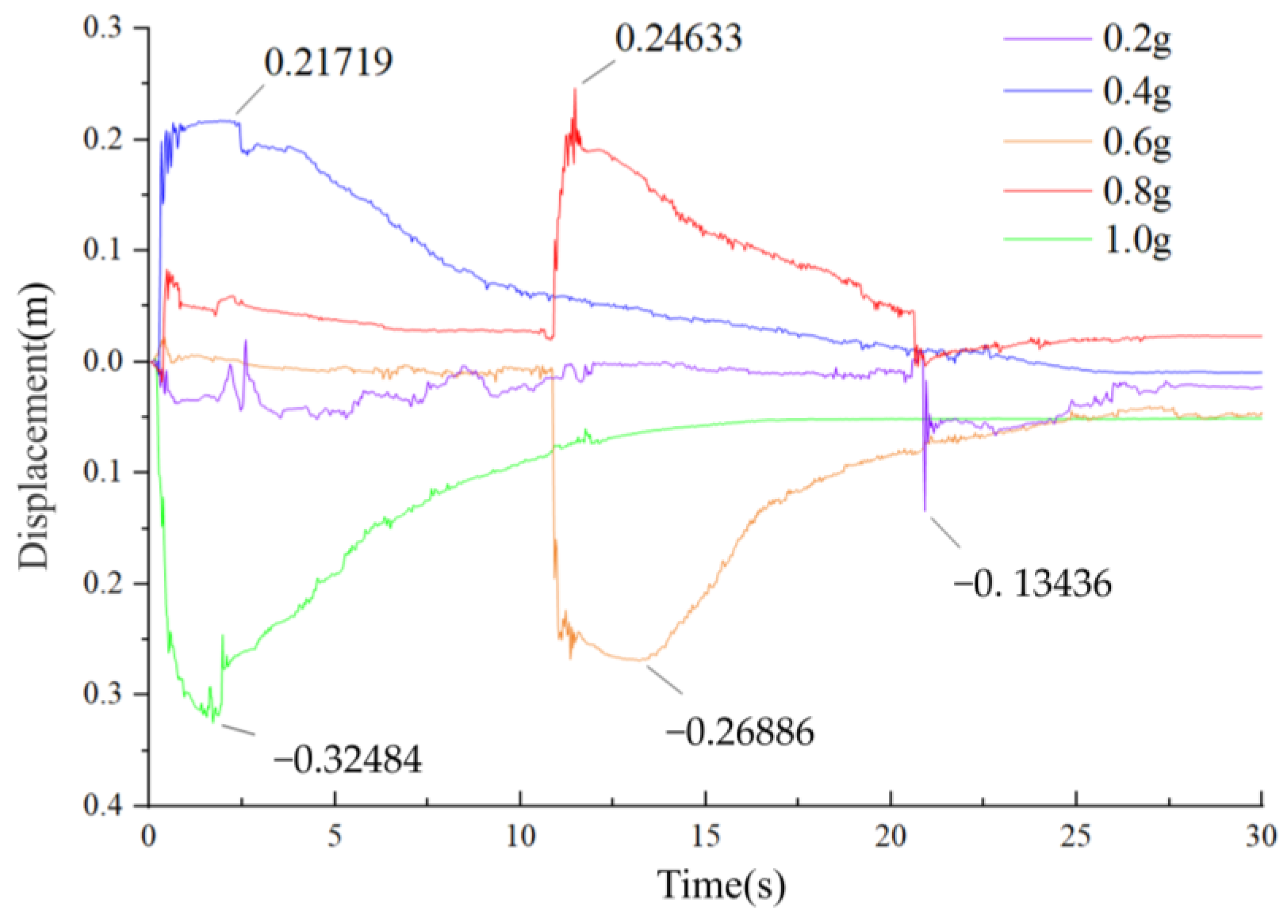 Applsci 13 09583 g006
