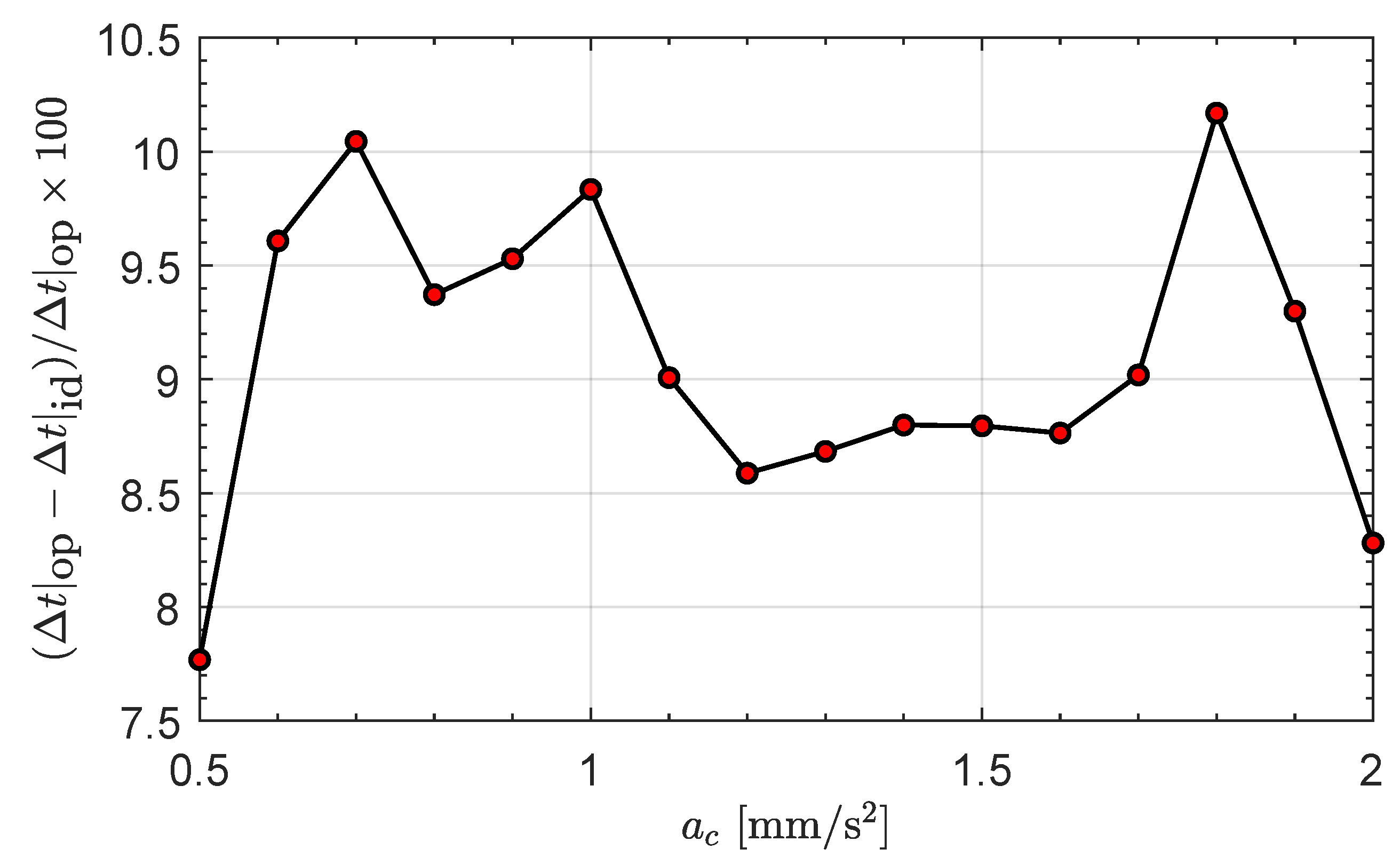 Applsci 13 09590 g007