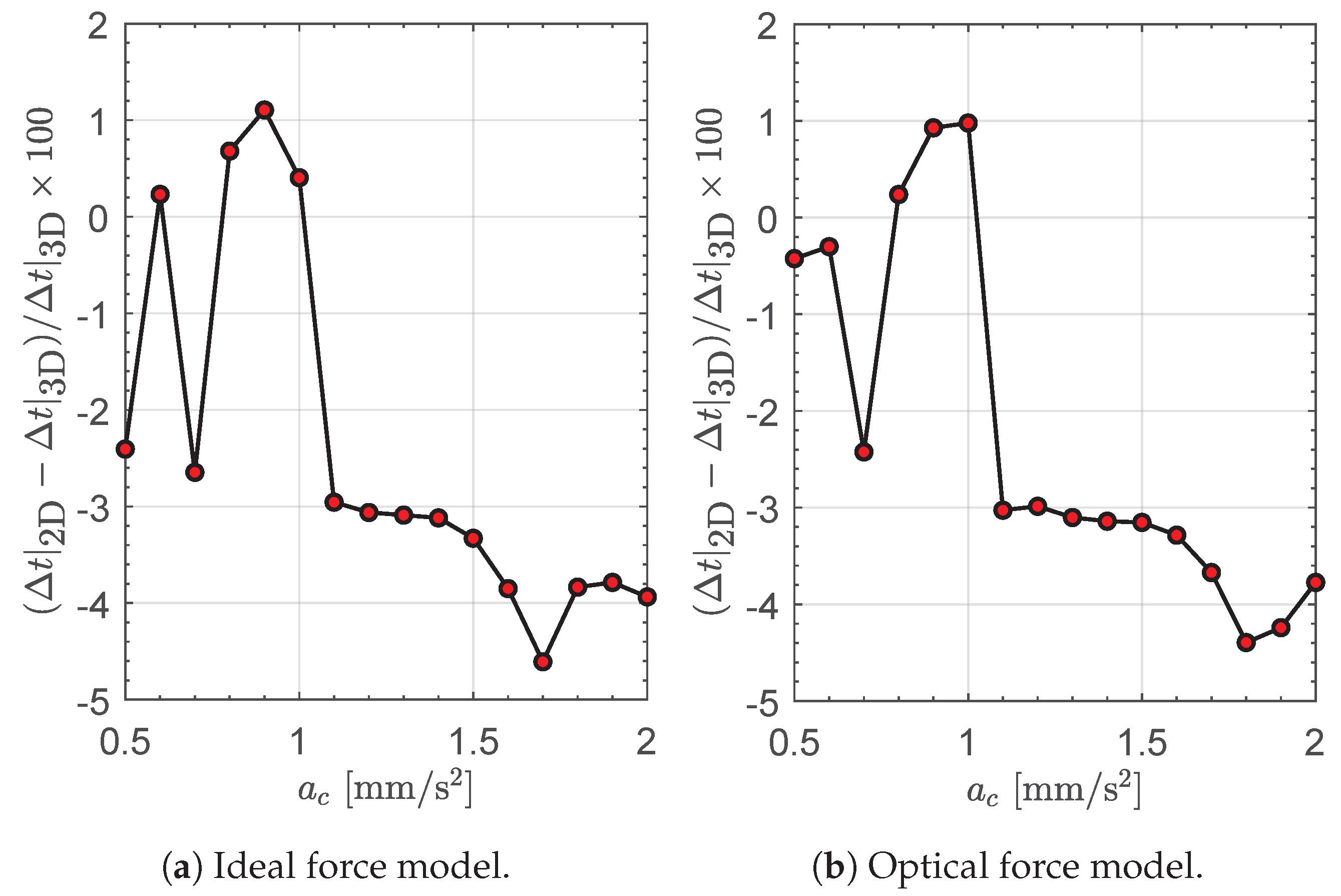 Applsci 13 09590 g014