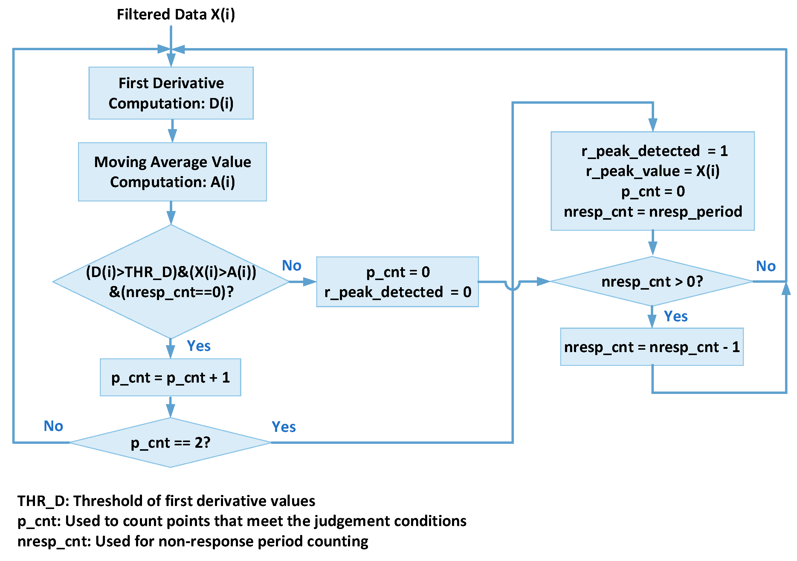 Applsci 13 09591 g003