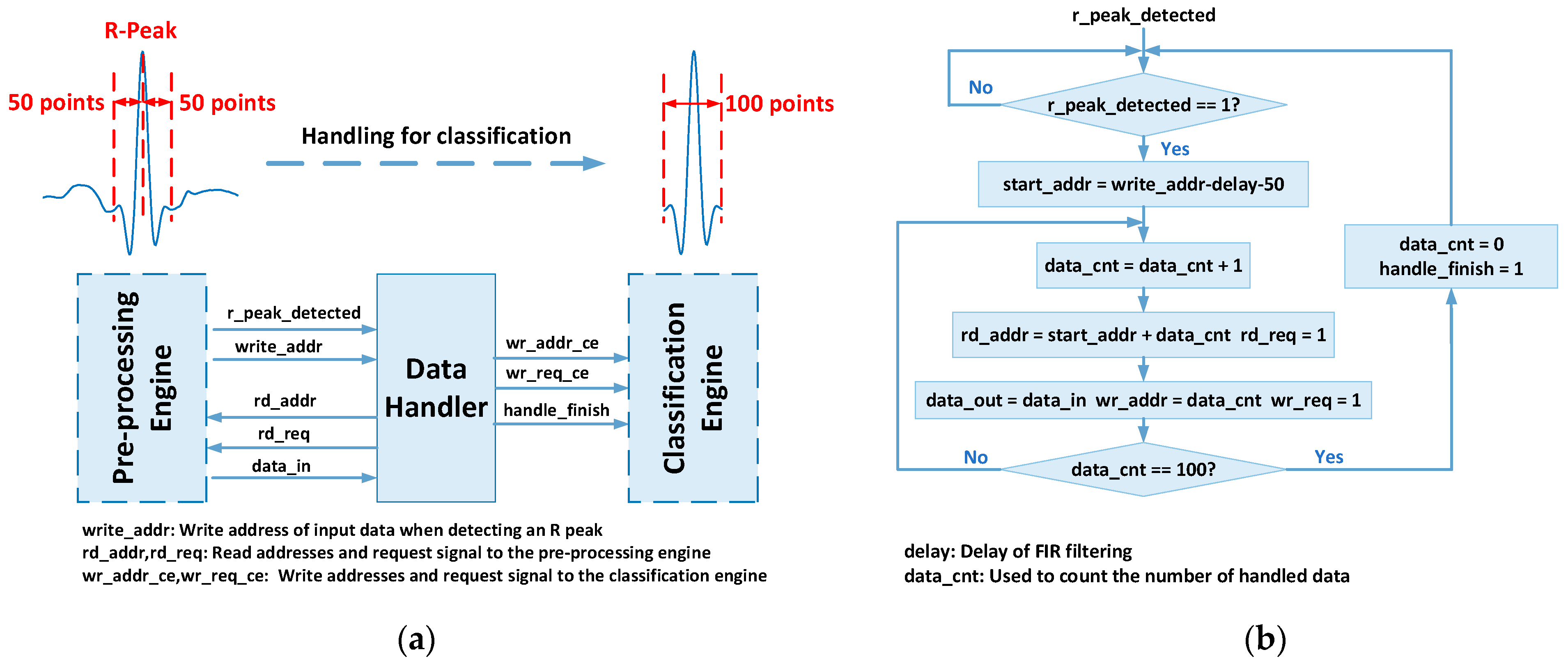 Applsci 13 09591 g005