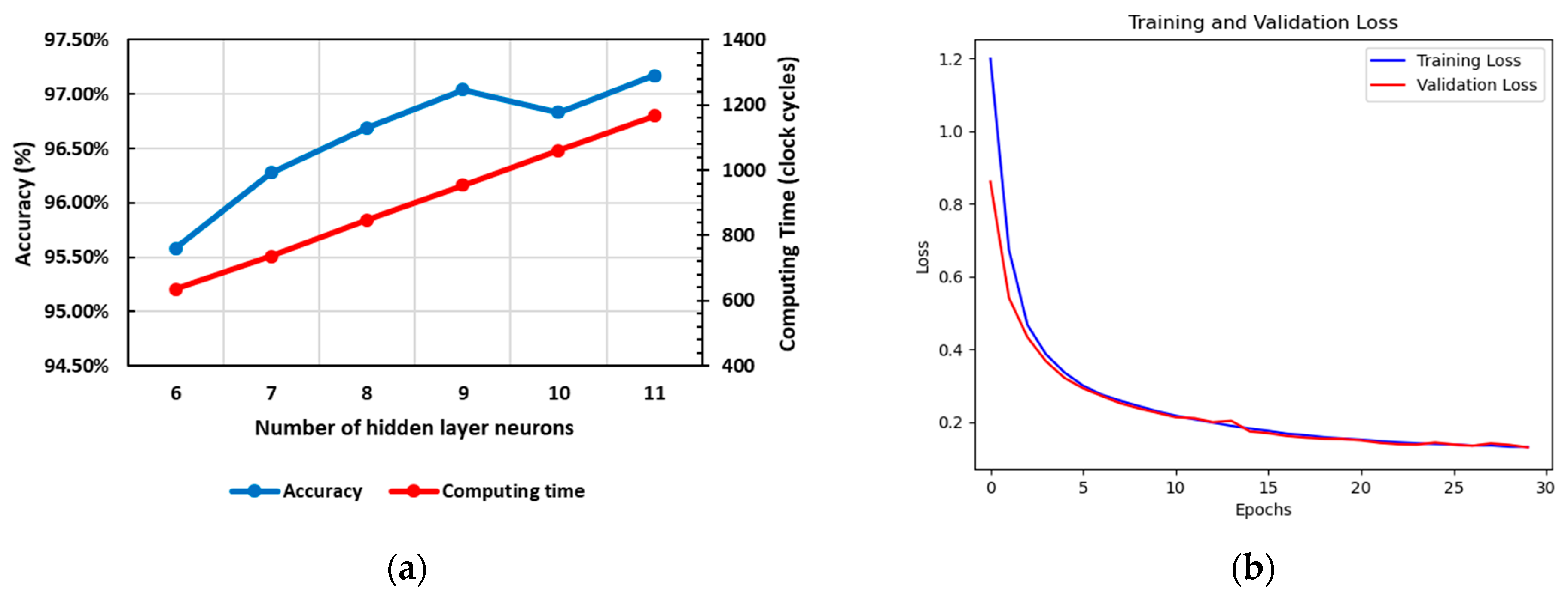 Applsci 13 09591 g007