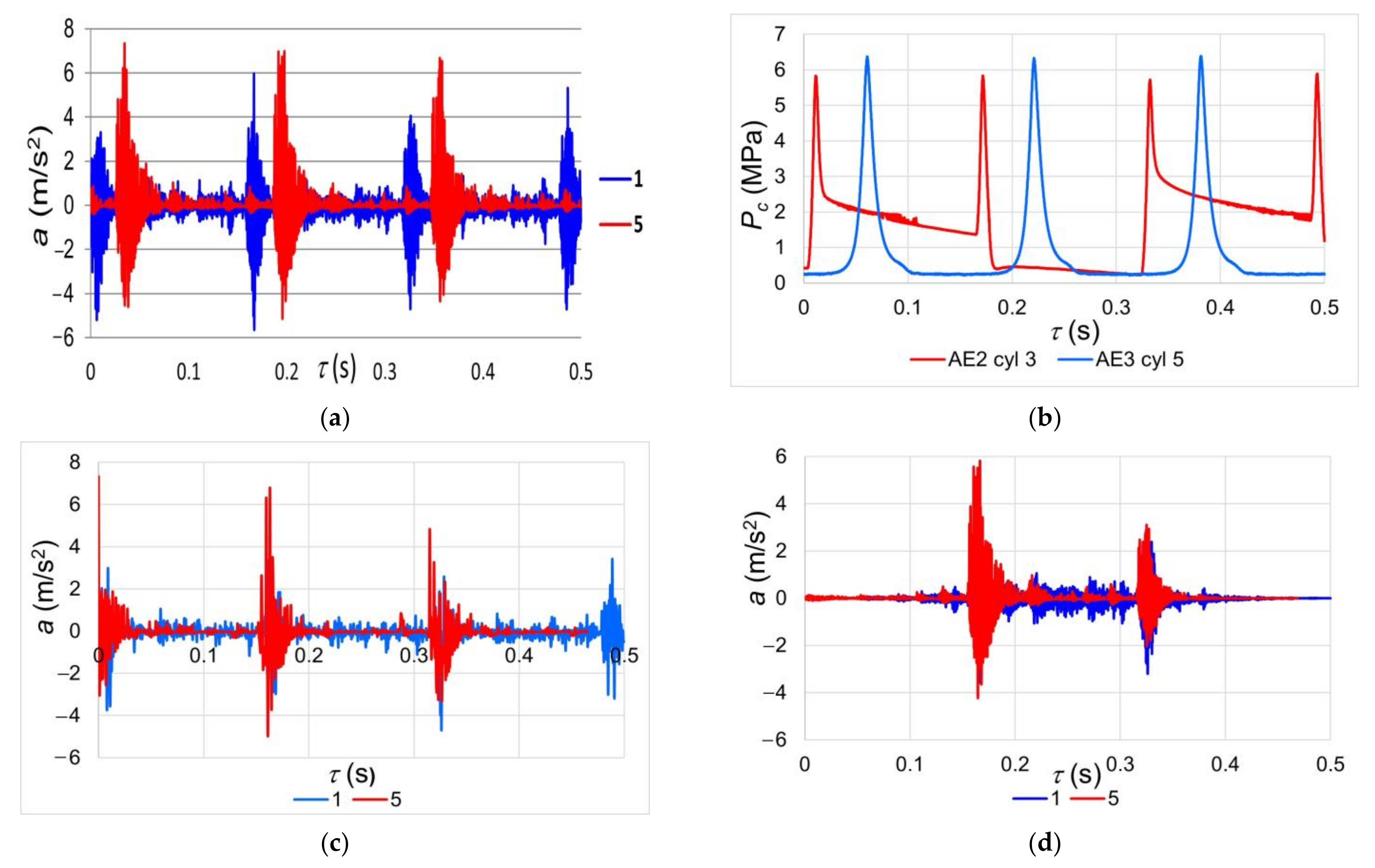 Applsci 13 09599 g004