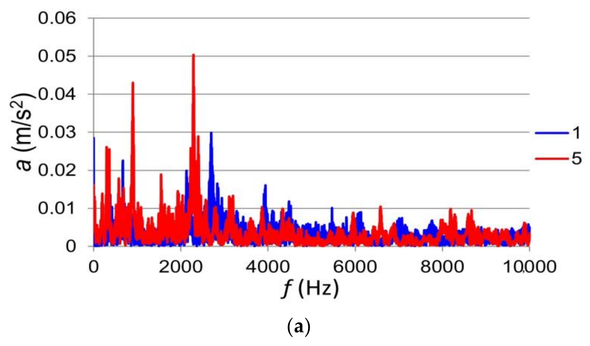 Applsci 13 09599 g006a