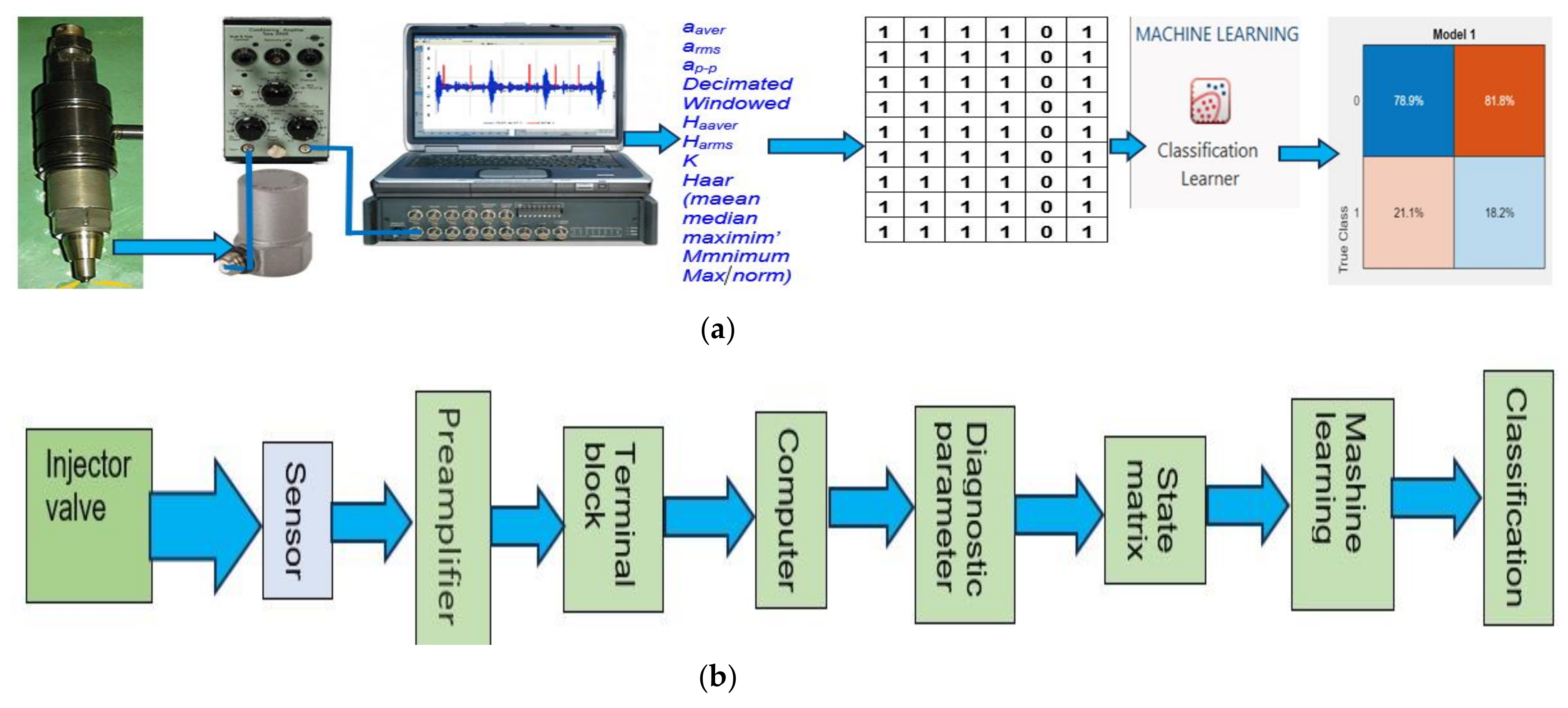 Applsci 13 09599 g011