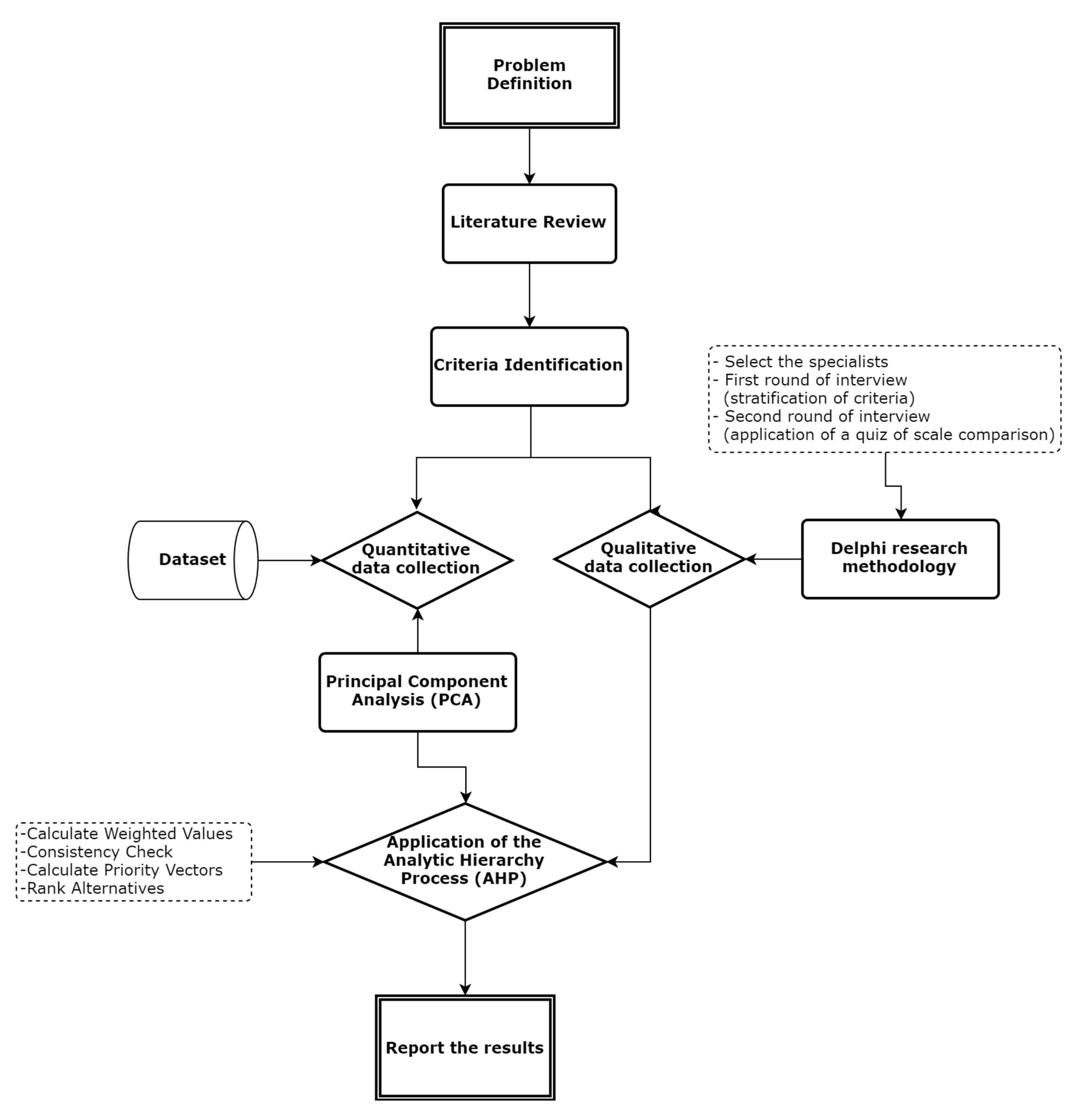 Applsci 13 09604 g001