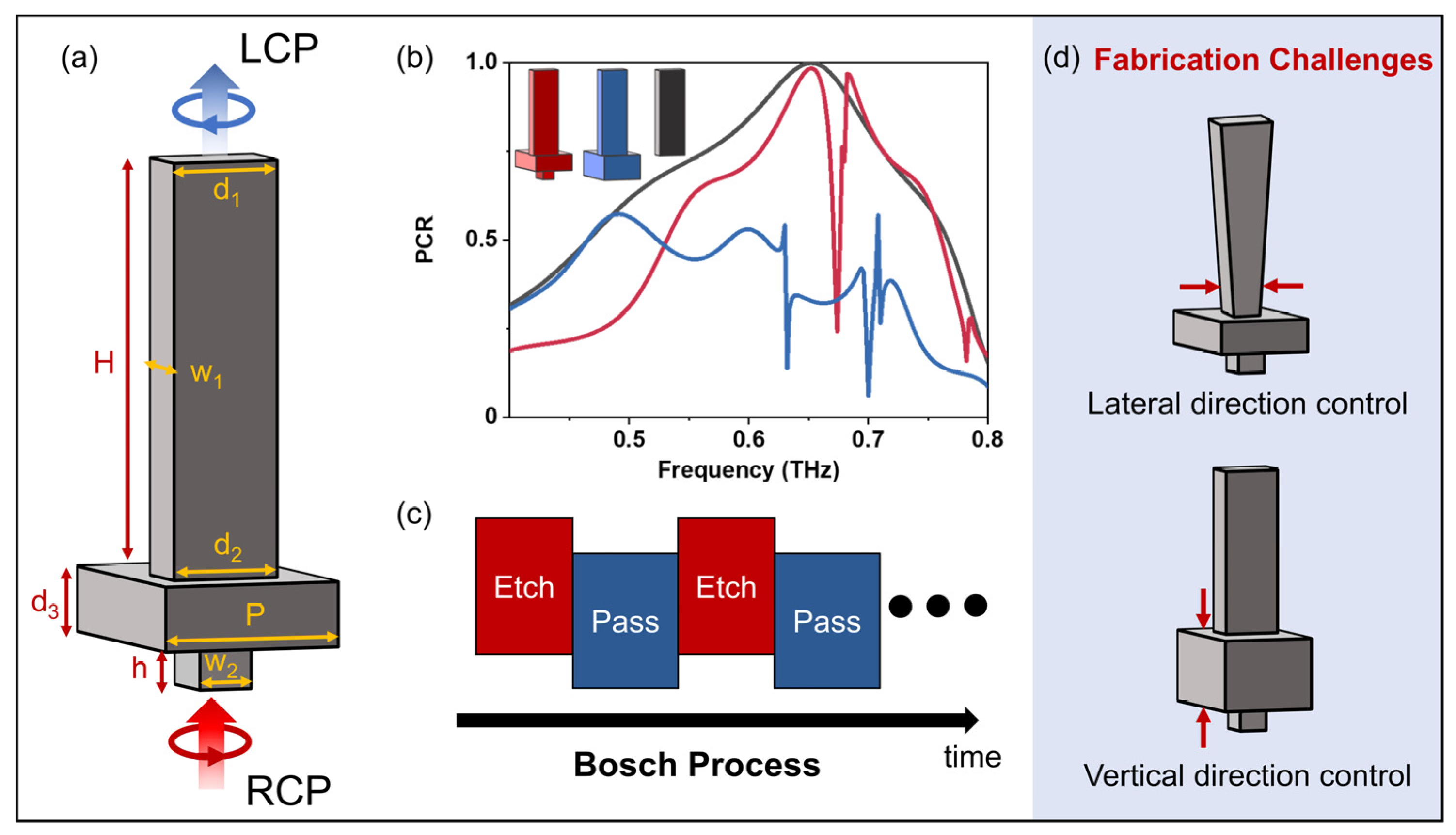 Applsci 13 09607 g001