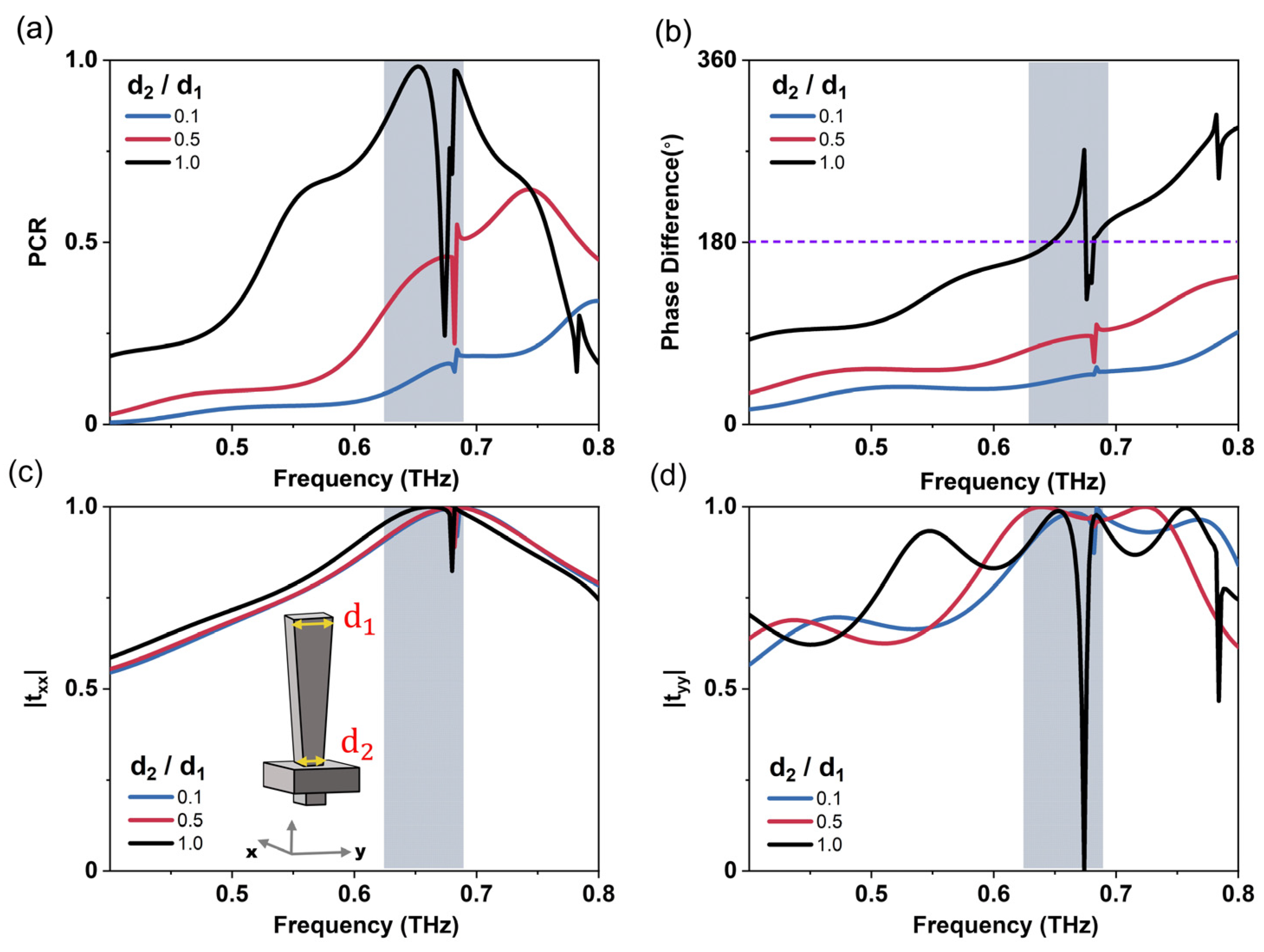 Applsci 13 09607 g002