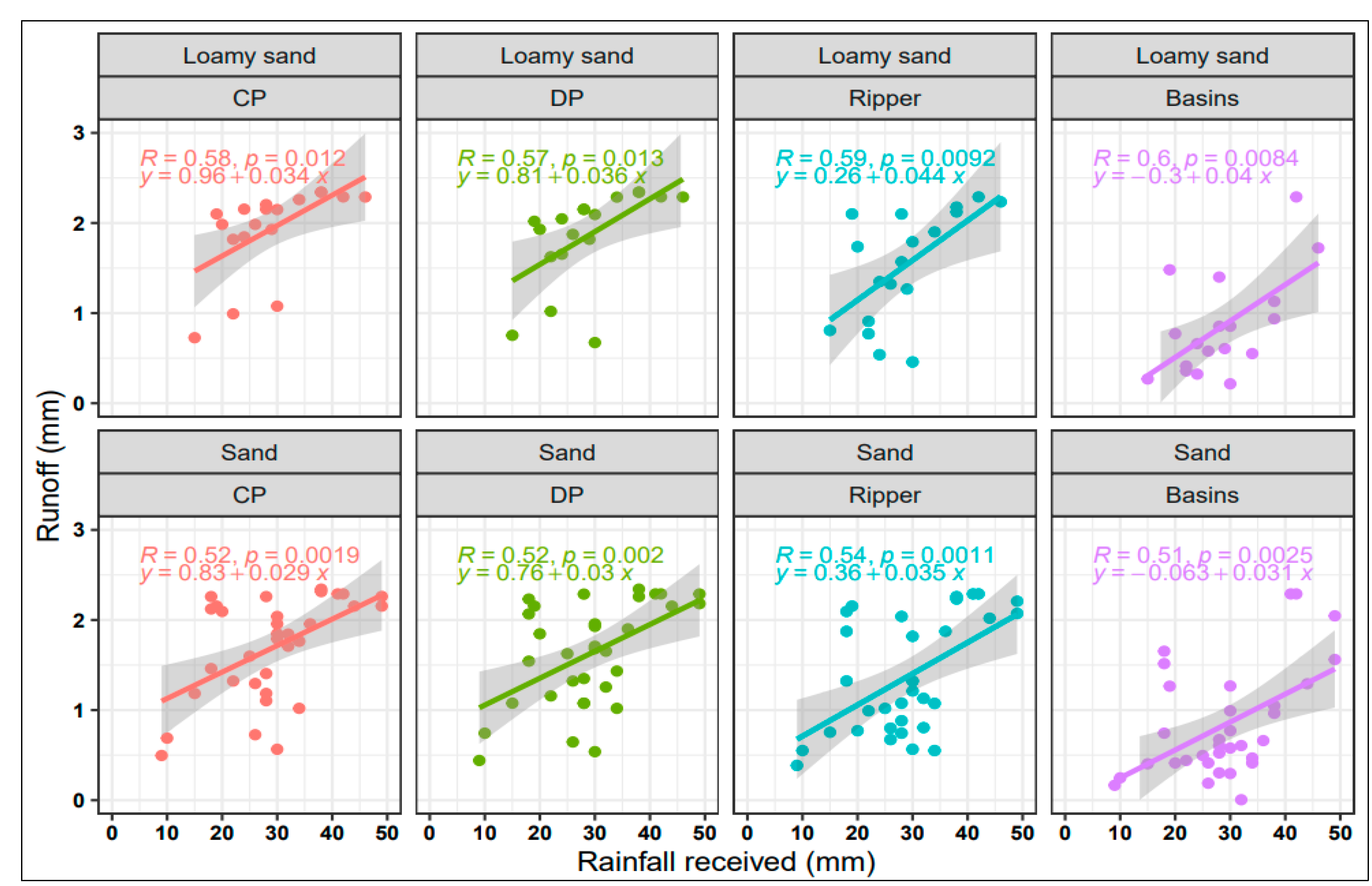 Applsci 13 09623 g007 Applsci 13 09623 g007