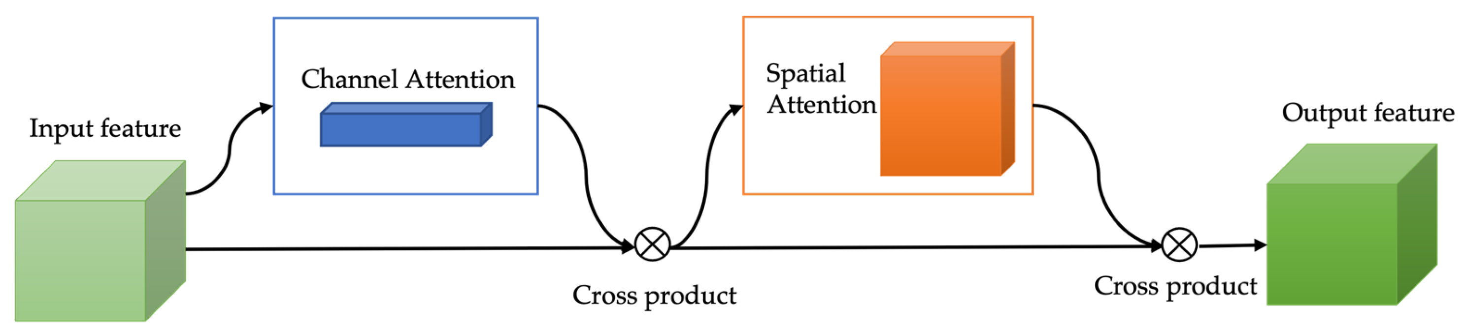 Applsci 13 09635 g007