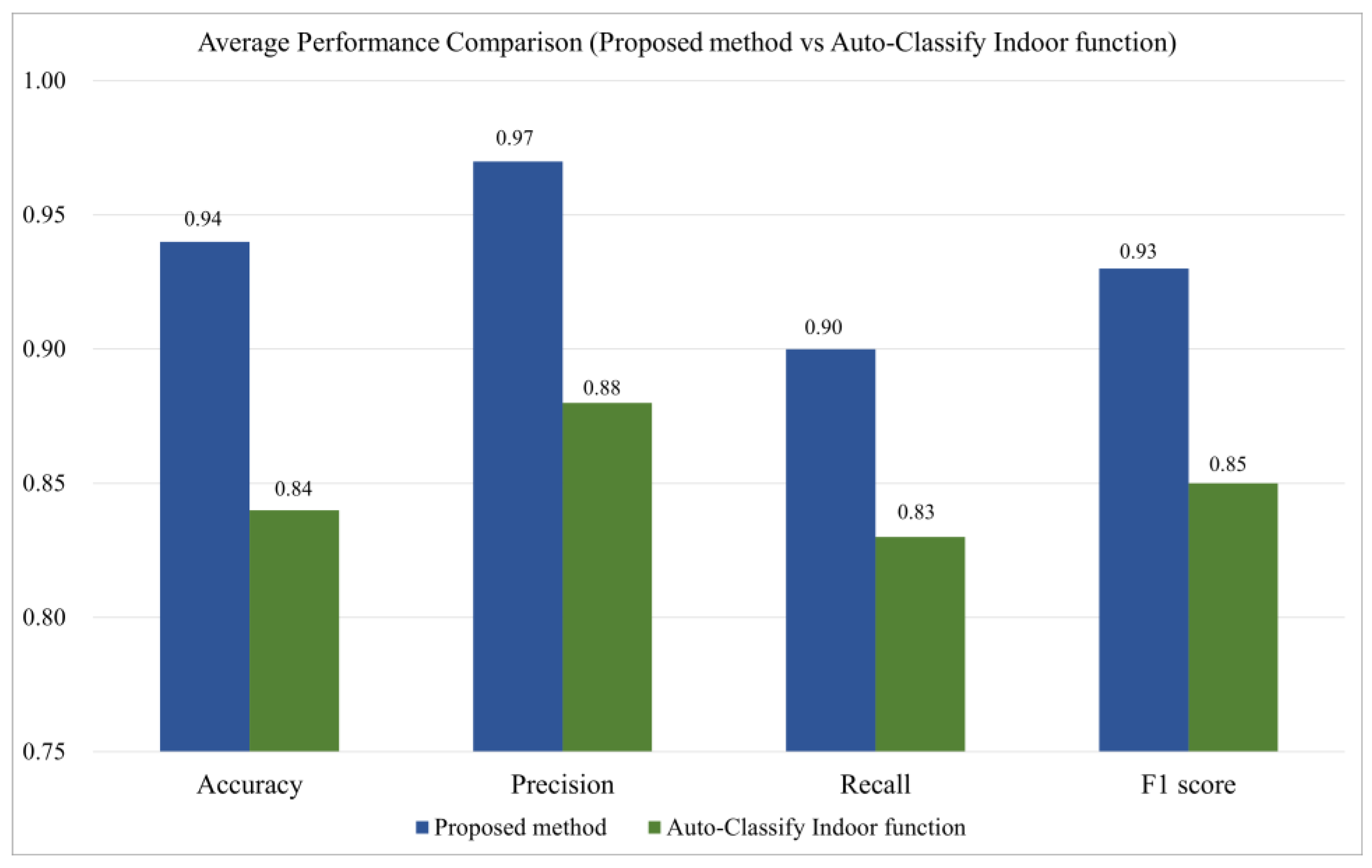 Applsci 13 09636 g012 Applsci 13 09636 g012