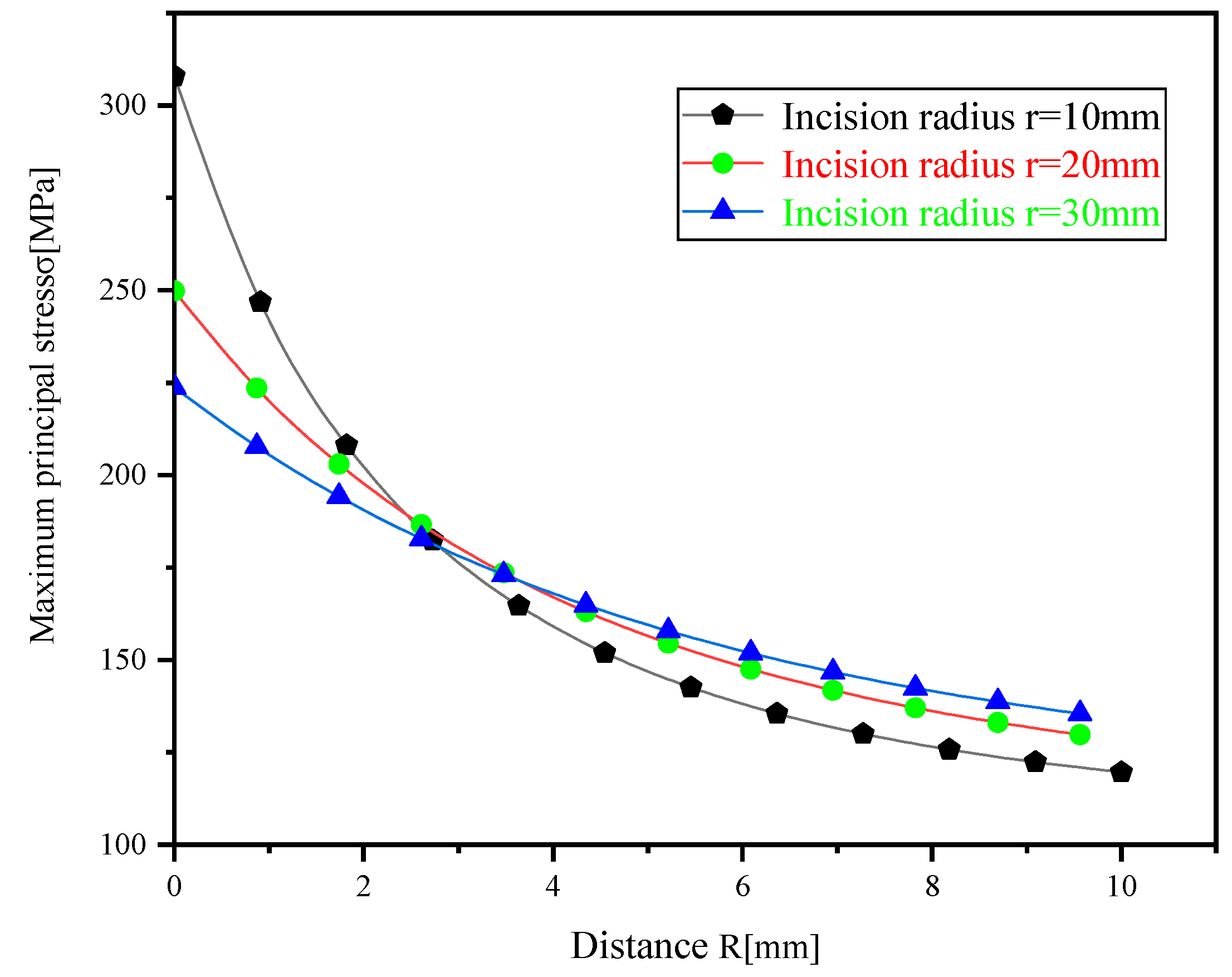 Applsci 13 09641 g010