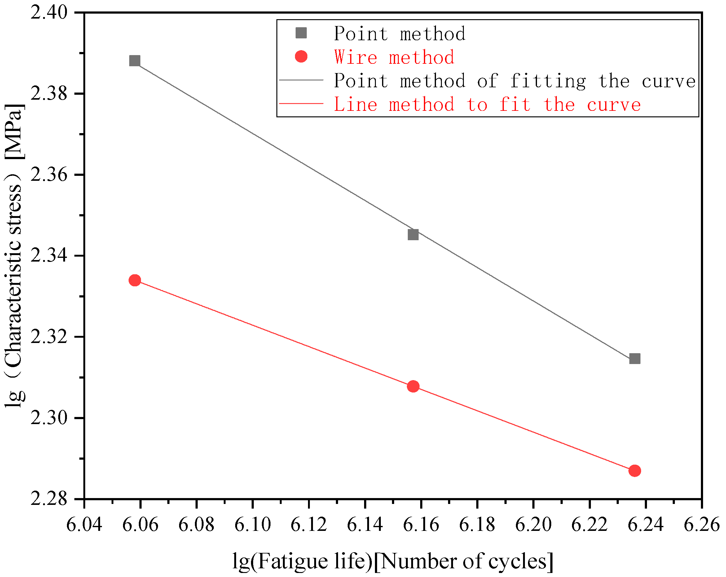 Applsci 13 09641 g011