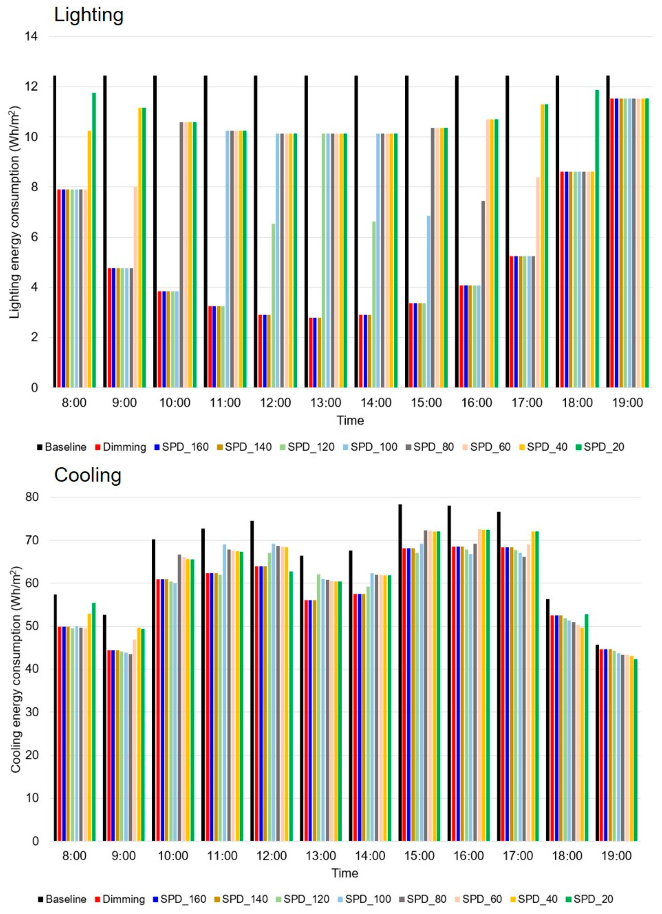Applsci 13 09647 g004