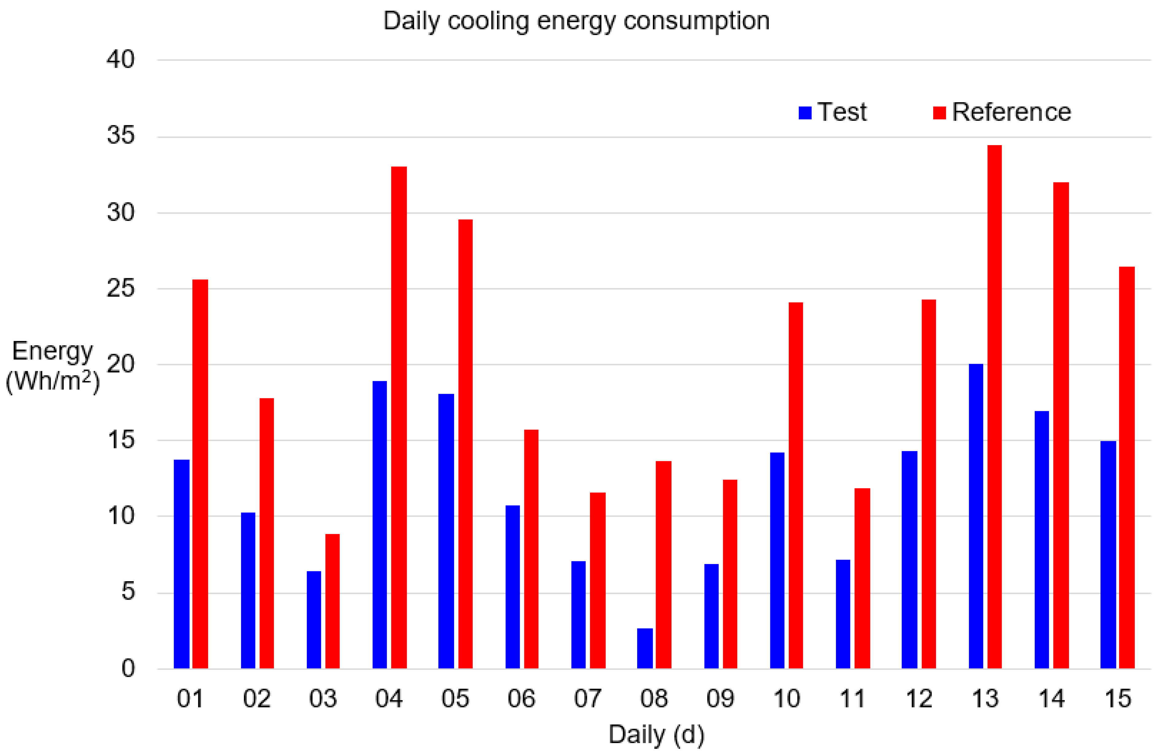 Applsci 13 09647 g011