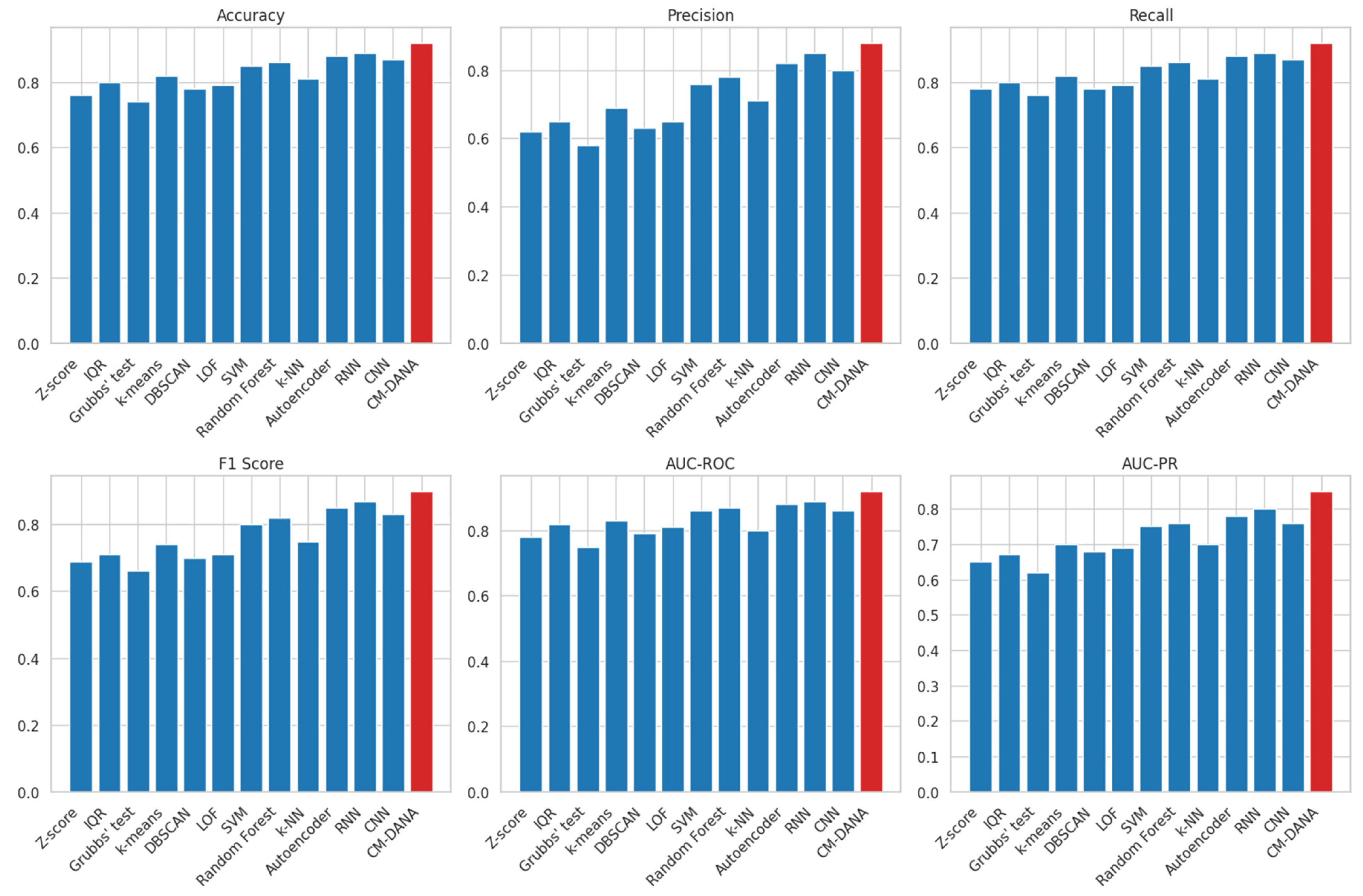 Applsci 13 09648 g004