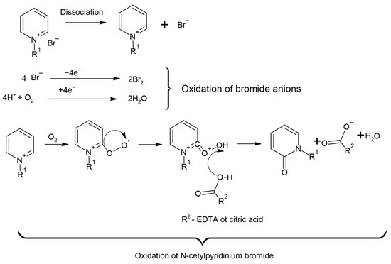 Applsci 13 09664 g0a1