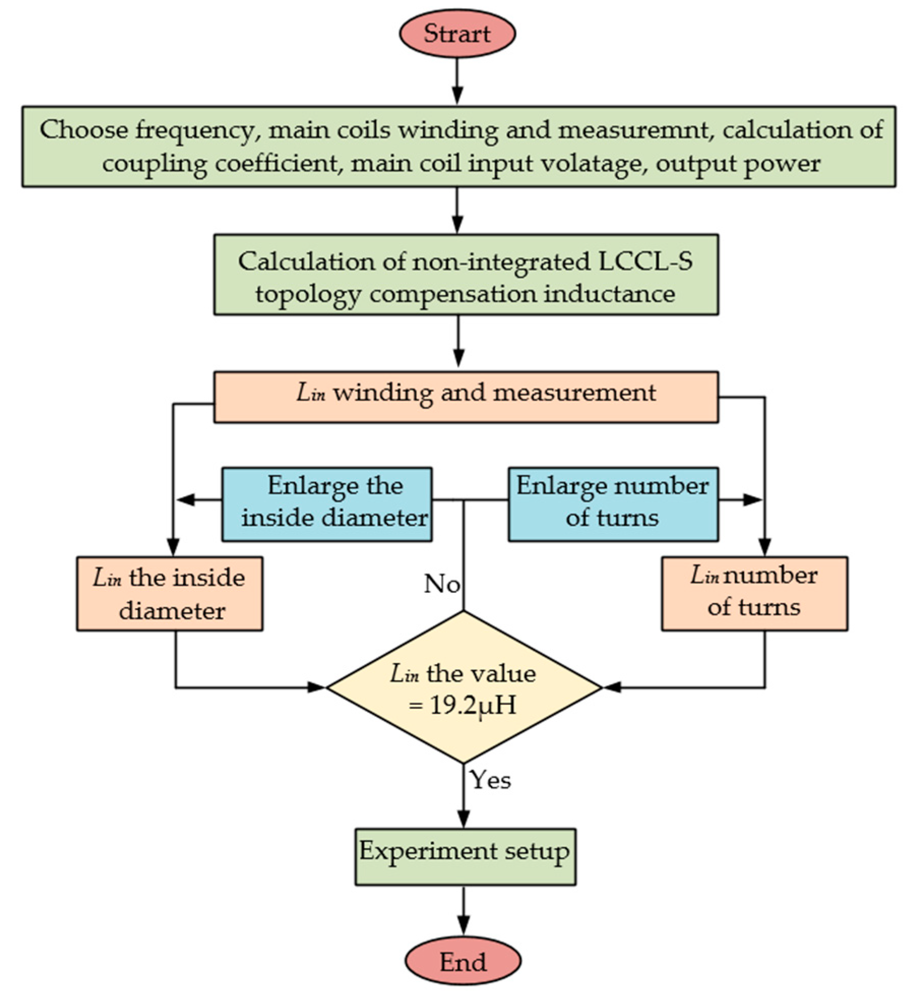Applsci 13 09672 g007