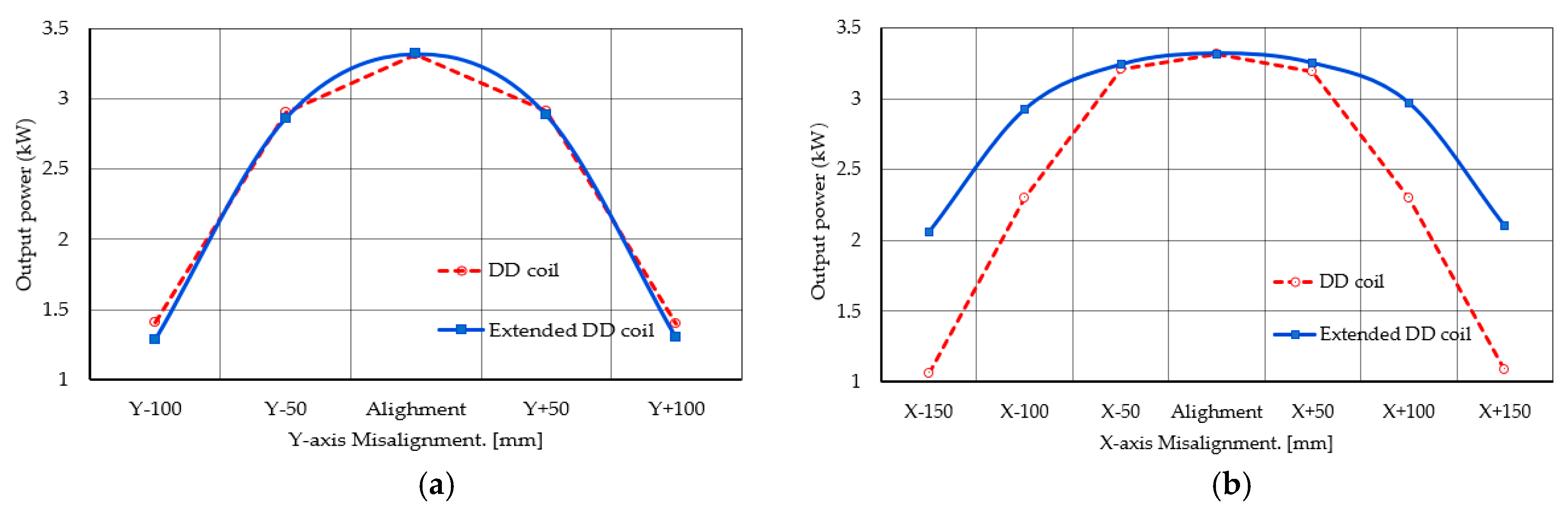 Applsci 13 09672 g012