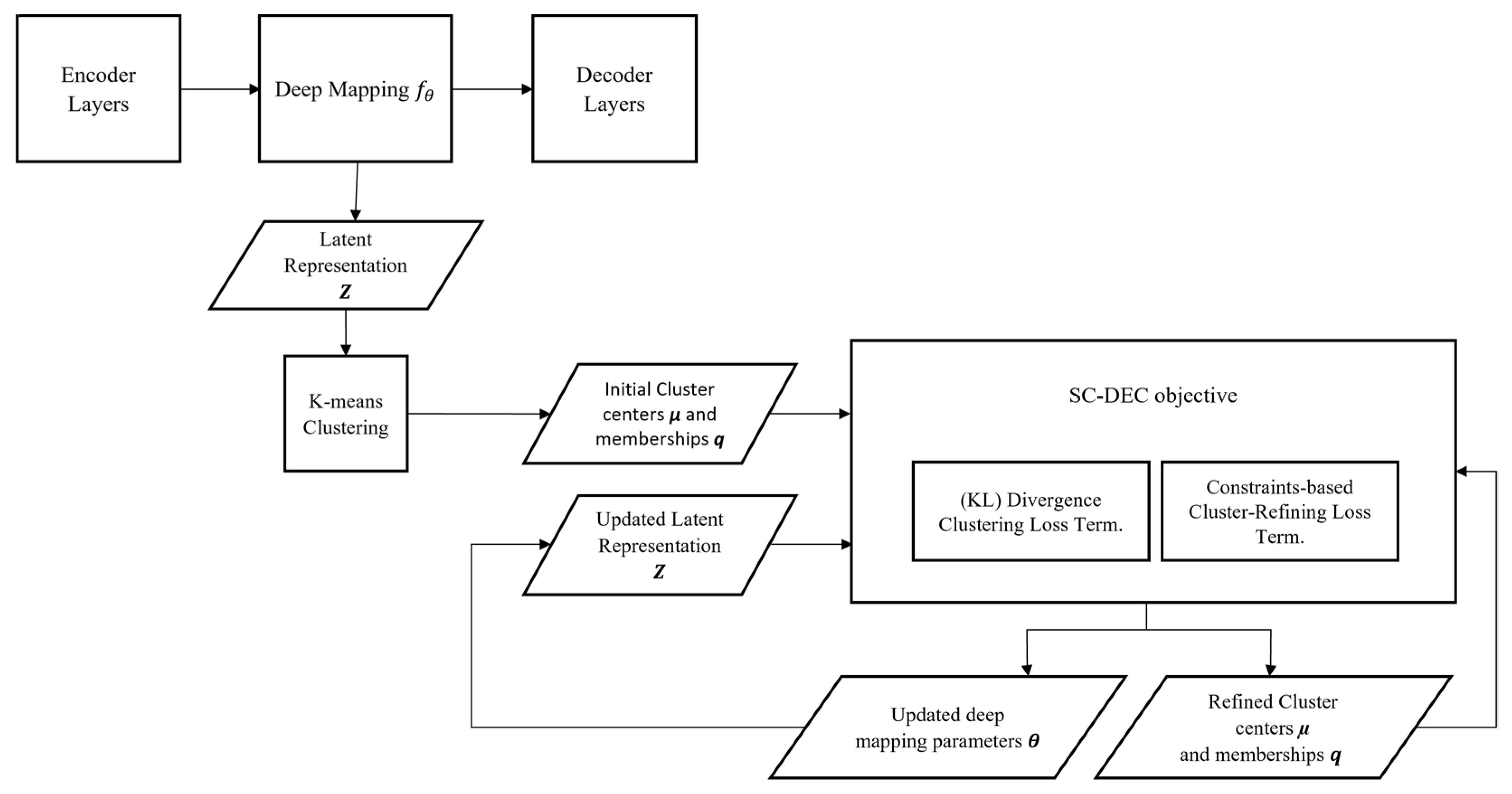 Applsci 13 09673 g001