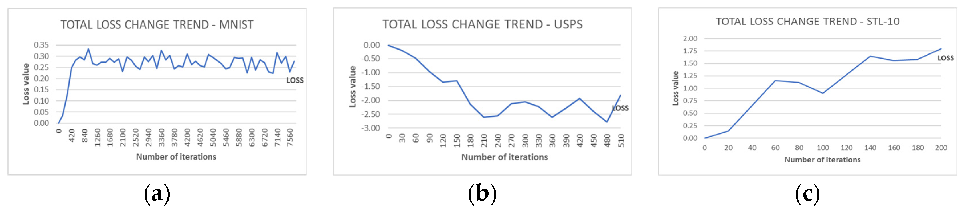 Applsci 13 09673 g003