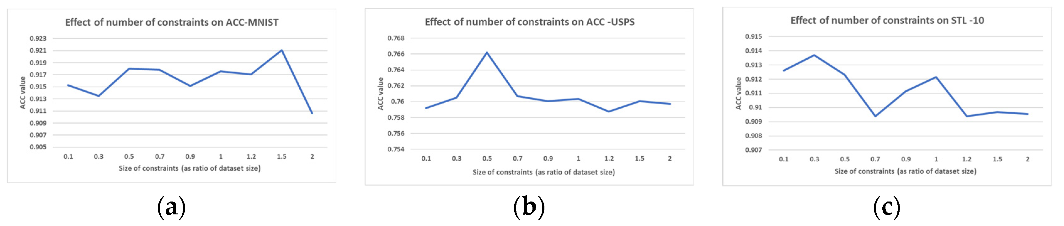 Applsci 13 09673 g004